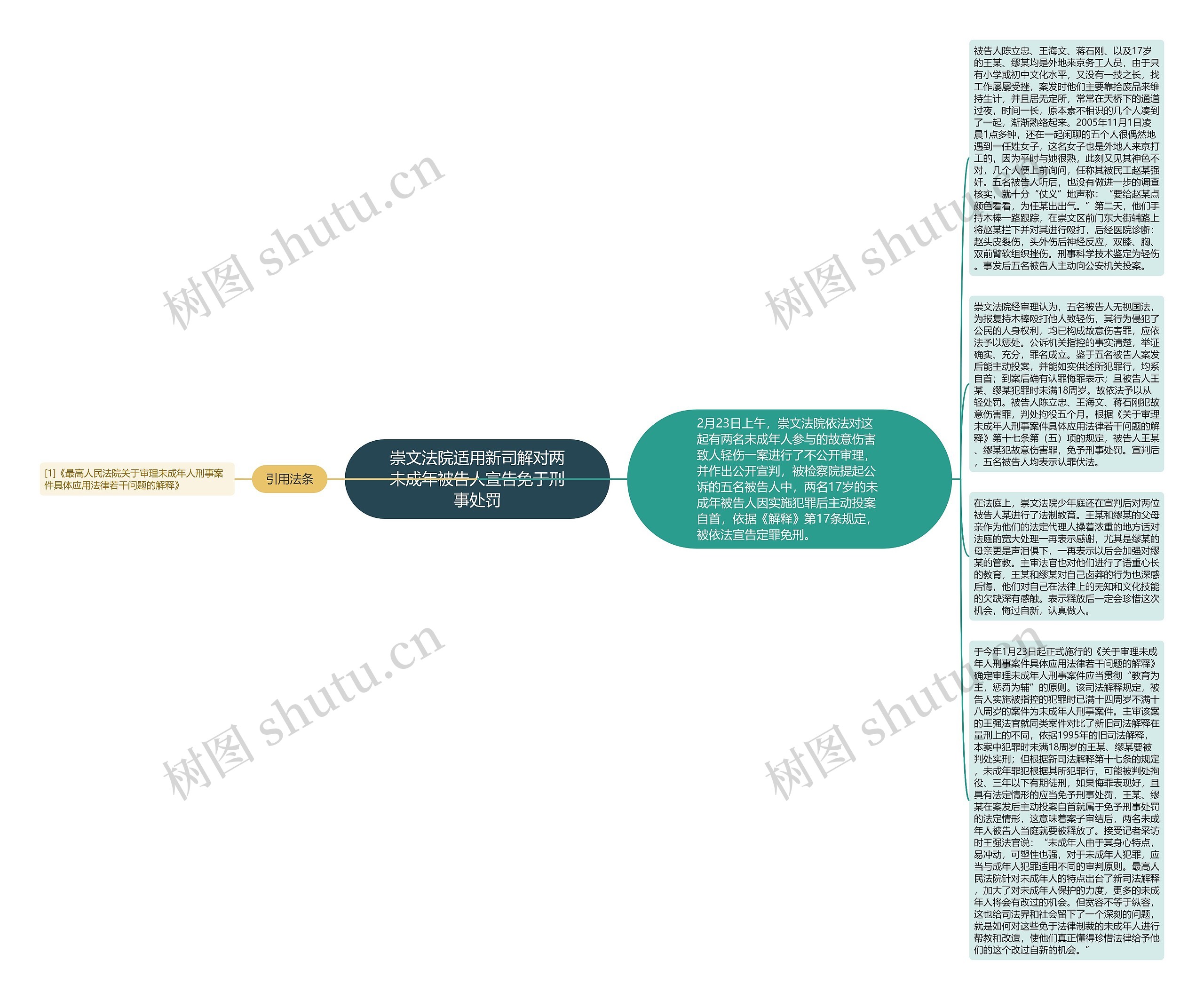 崇文法院适用新司解对两未成年被告人宣告免于刑事处罚