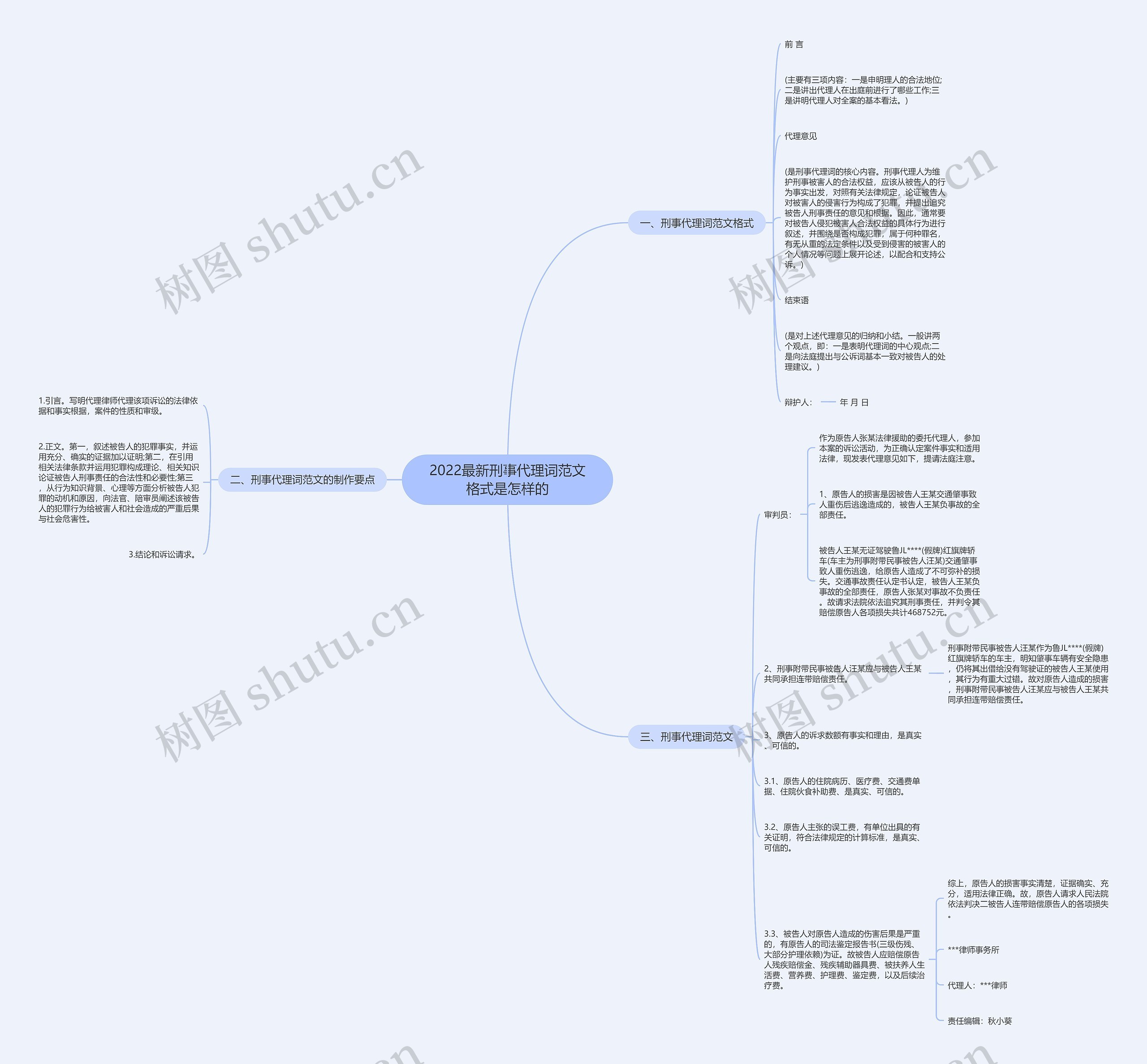 2022最新刑事代理词范文格式是怎样的 2022最新刑事代理词范文格式是怎样的