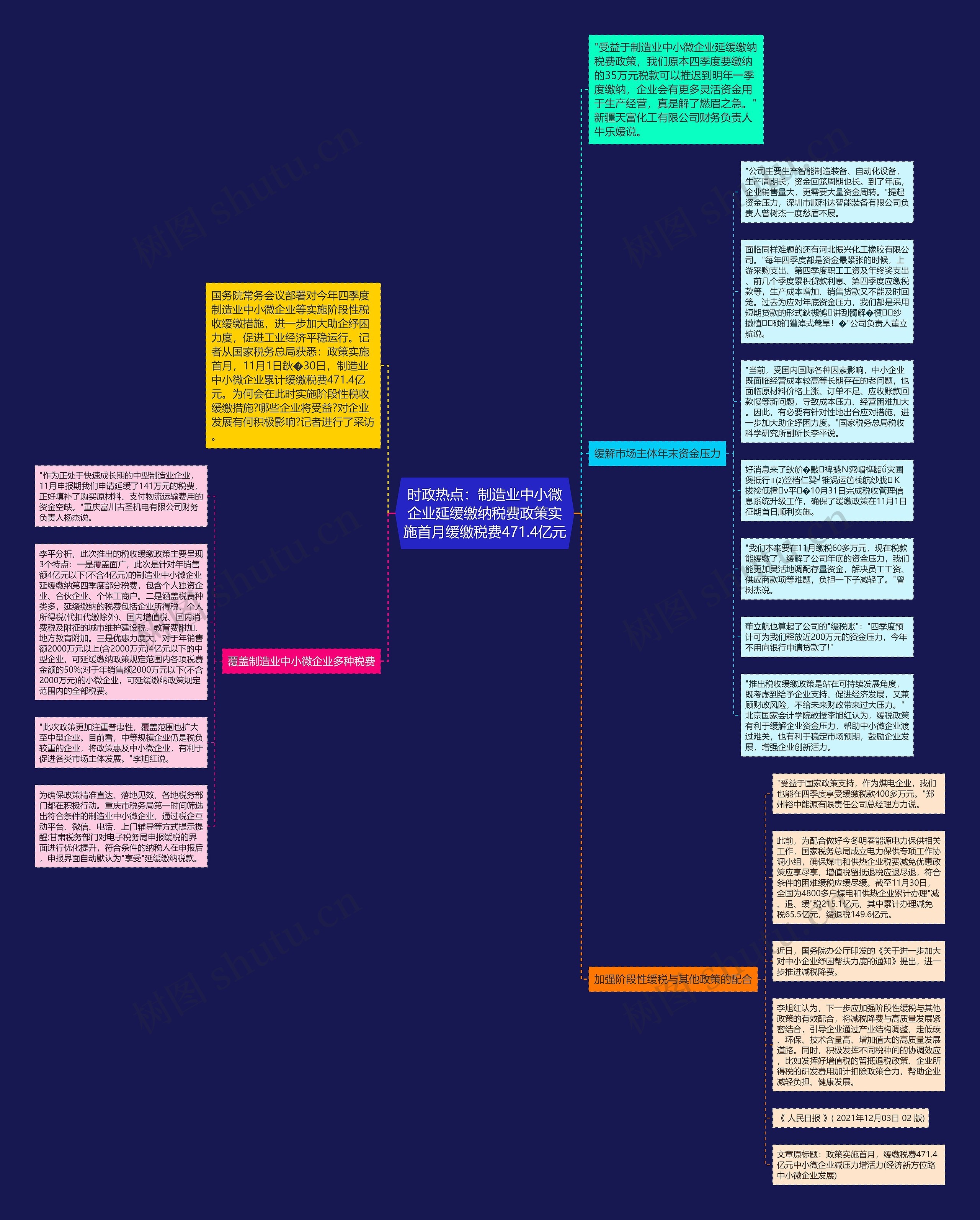 时政热点：制造业中小微企业延缓缴纳税费政策实施首月缓缴税费471.4亿元思维导图