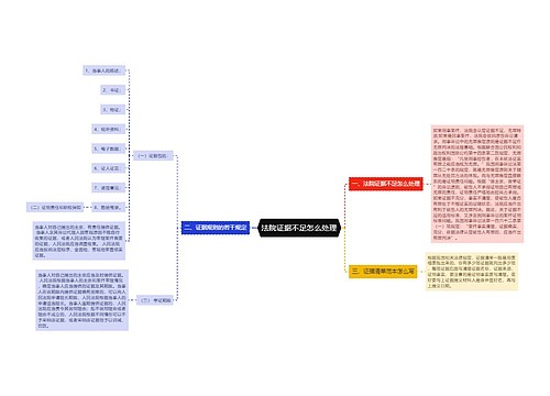 法院证据不足怎么处理