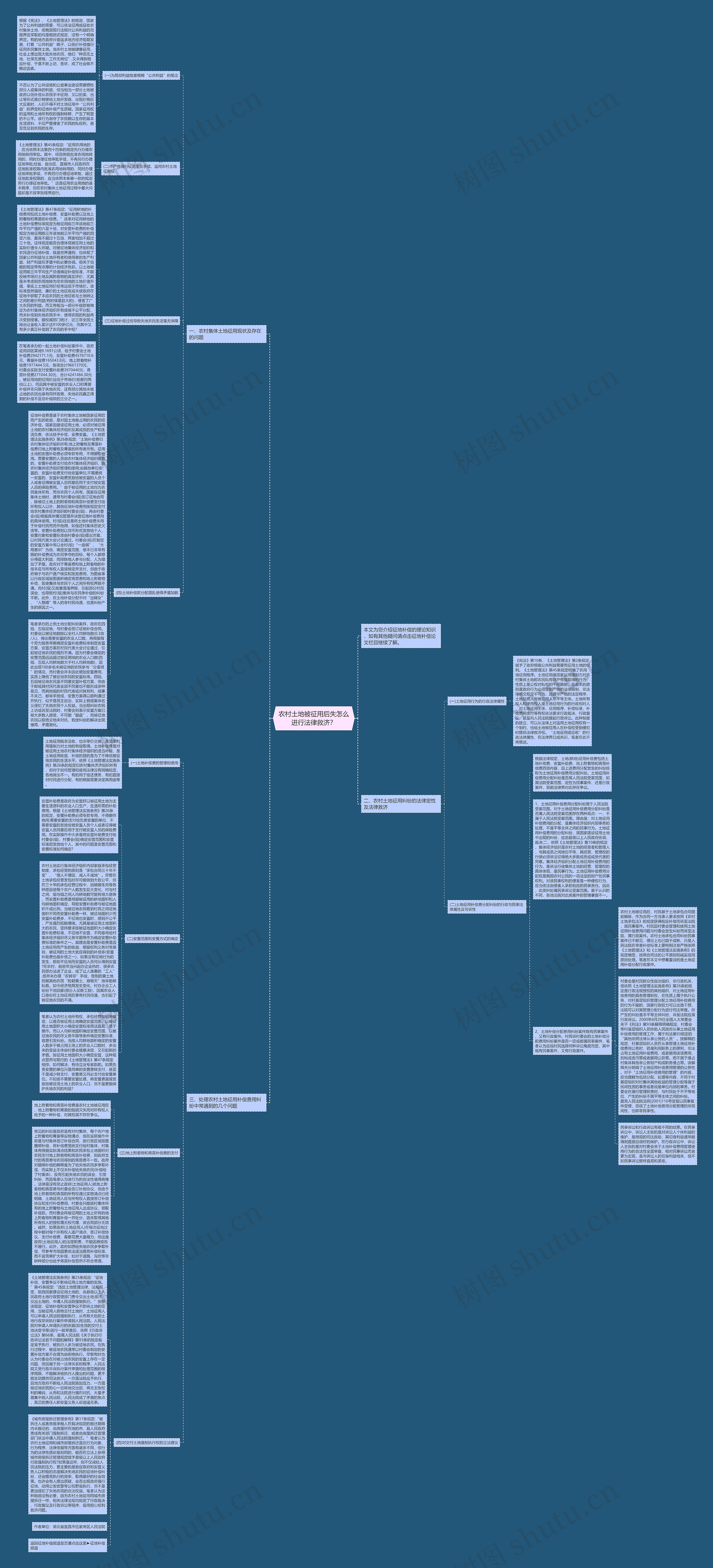 农村土地被征用后失怎么进行法律救济？思维导图
