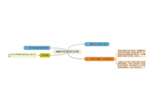 到看守所以后多久判刑