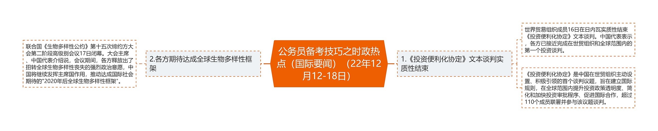 公务员备考技巧之时政热点（国际要闻）（22年12月12-18日）