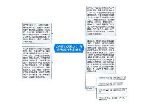 公务员考试时政热点：电商行业亟待法制化建设