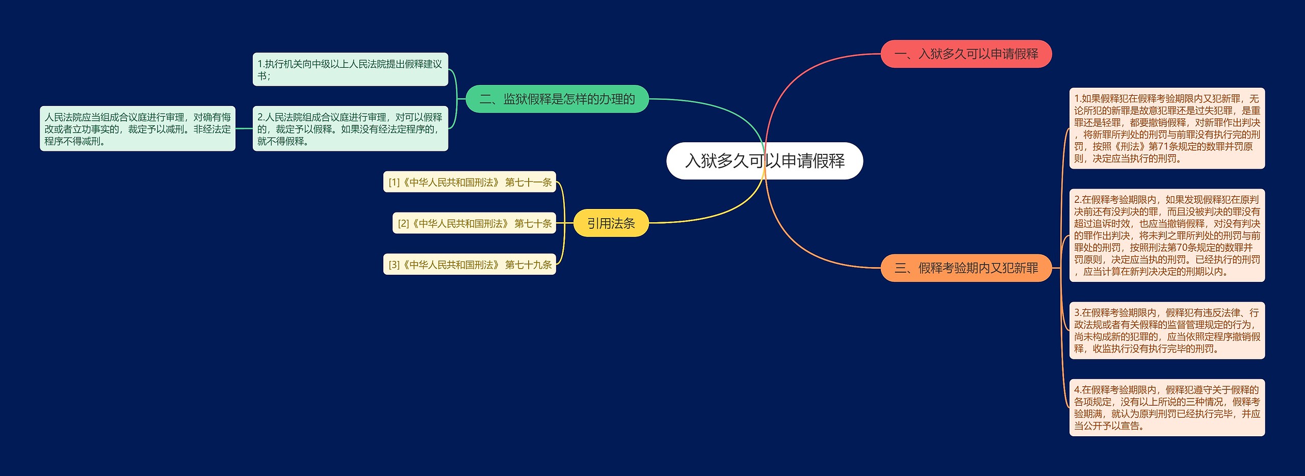 入狱多久可以申请假释