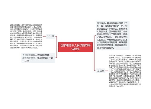 国家赔偿中人民法院的确认程序