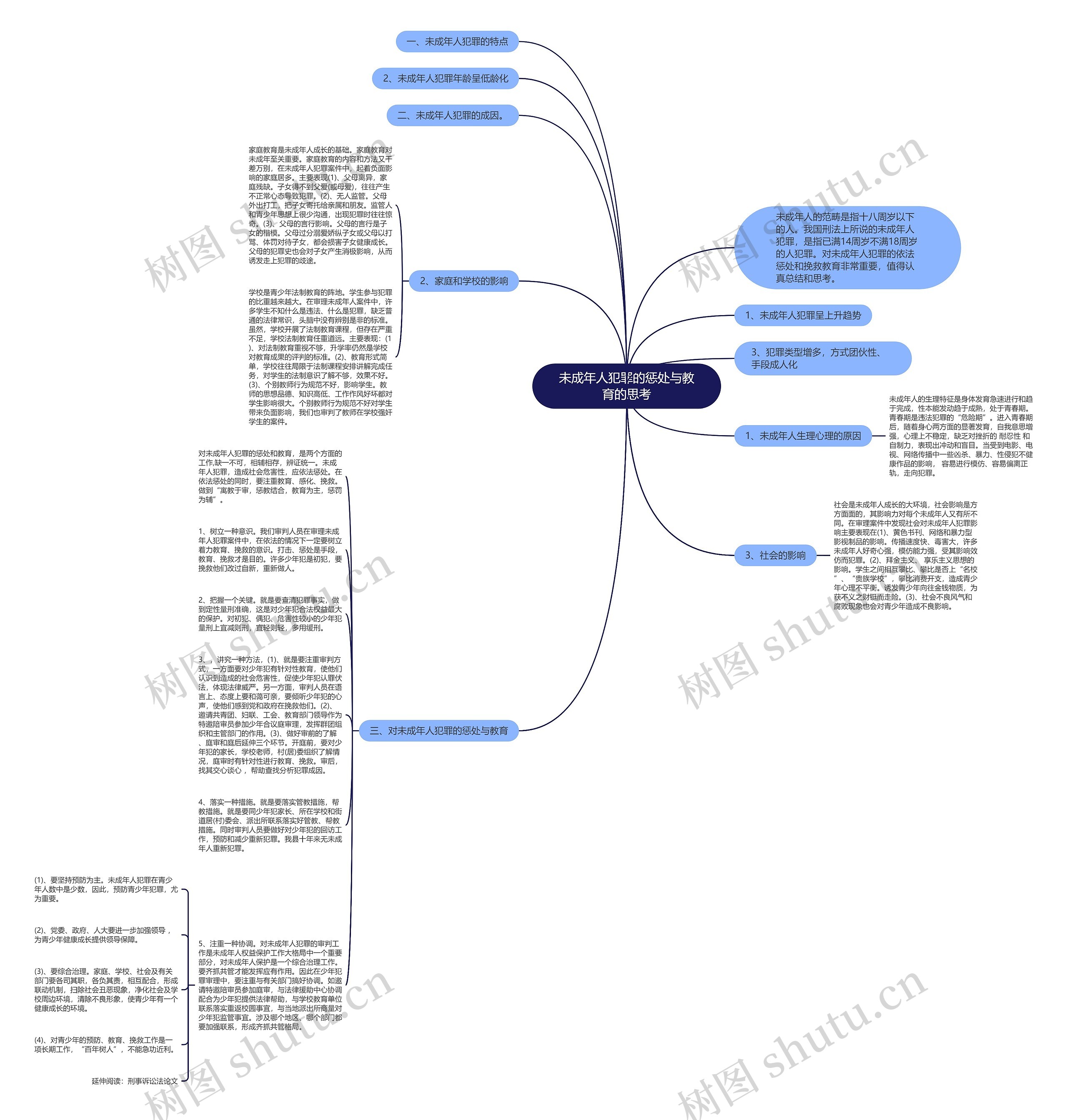 未成年人犯罪的惩处与教育的思考思维导图