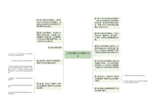 土地权属争议处理暂行办法