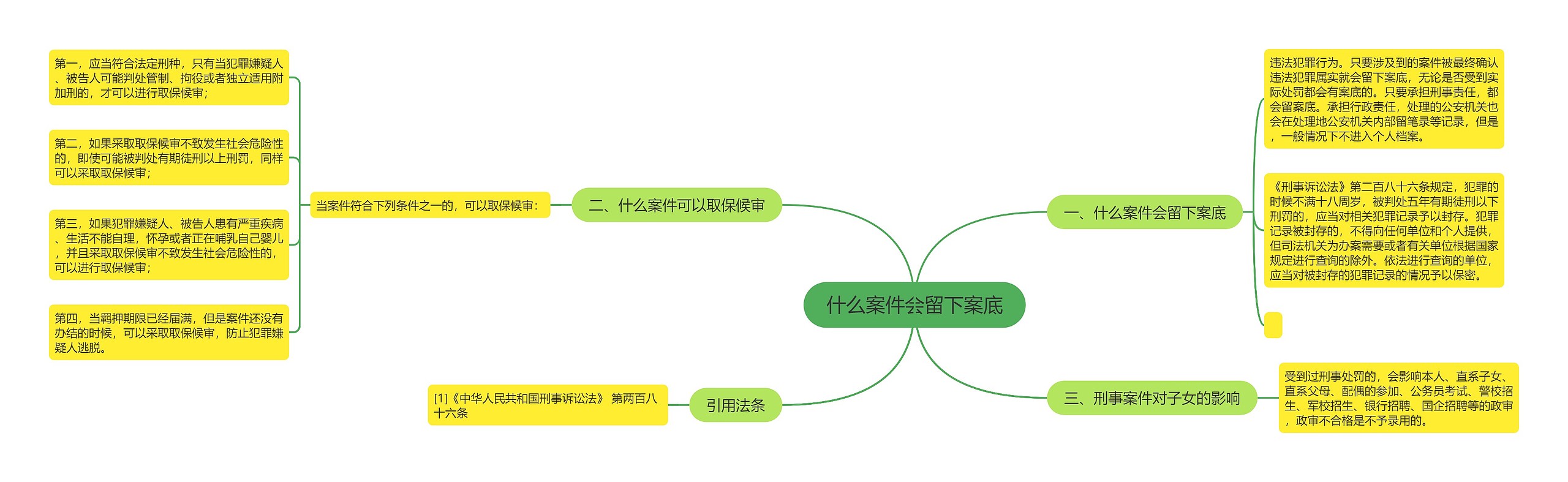 什么案件会留下案底思维导图