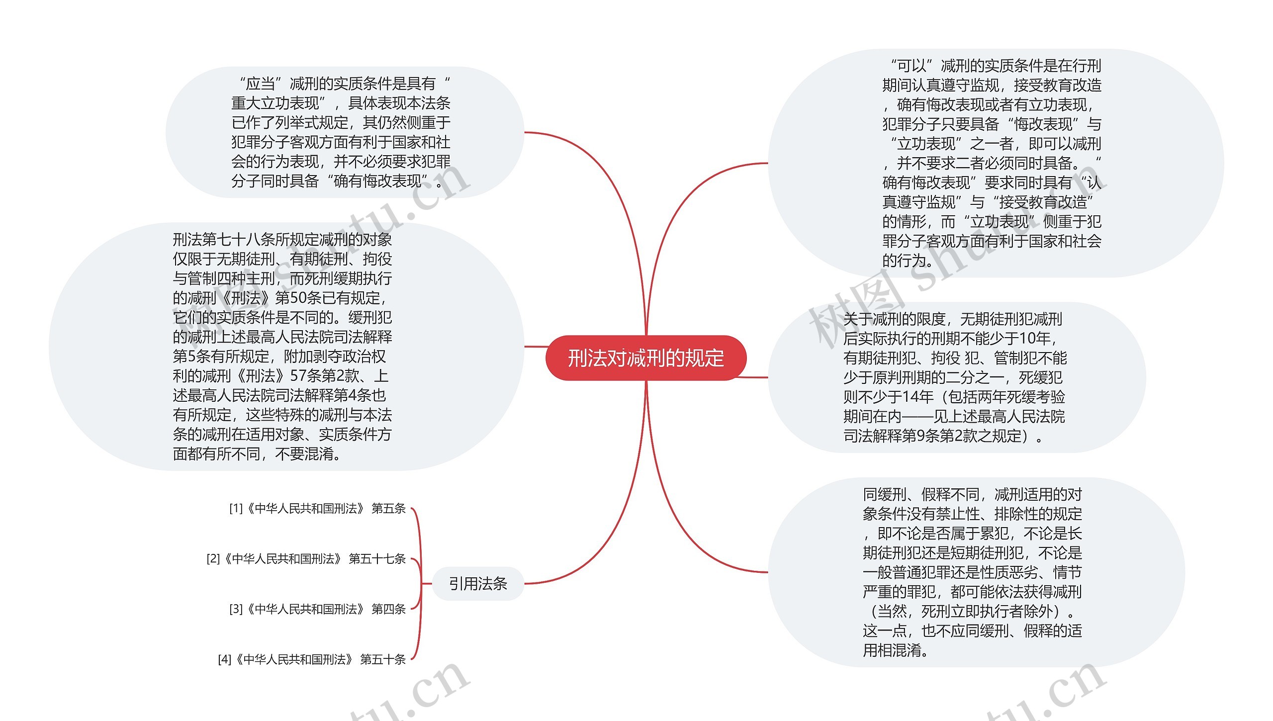 刑法对减刑的规定