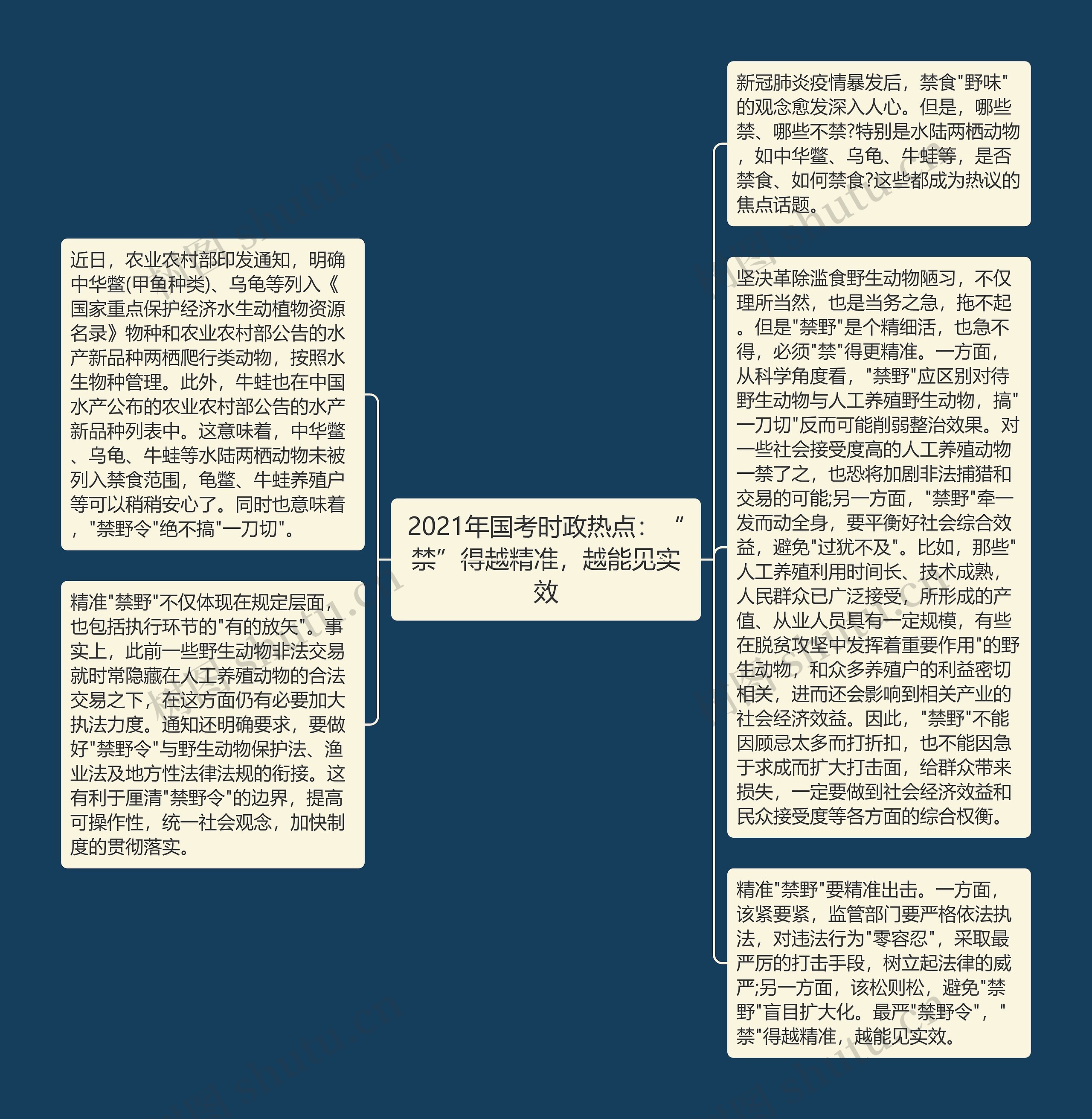 2021年国考时政热点：“禁”得越精准，越能见实效
