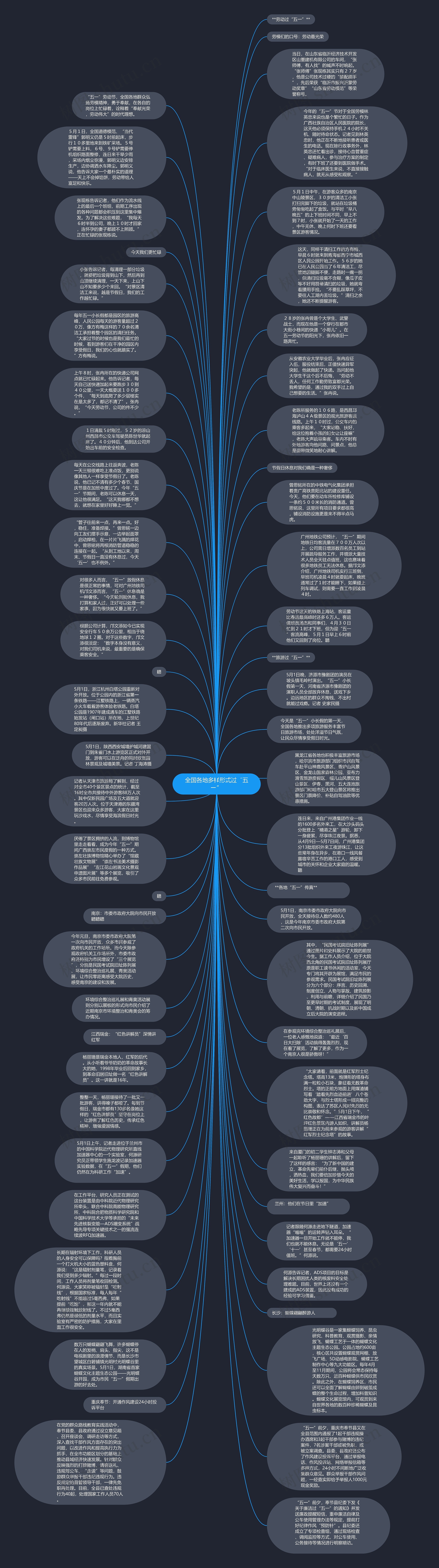 全国各地多样形式过“五一”思维导图