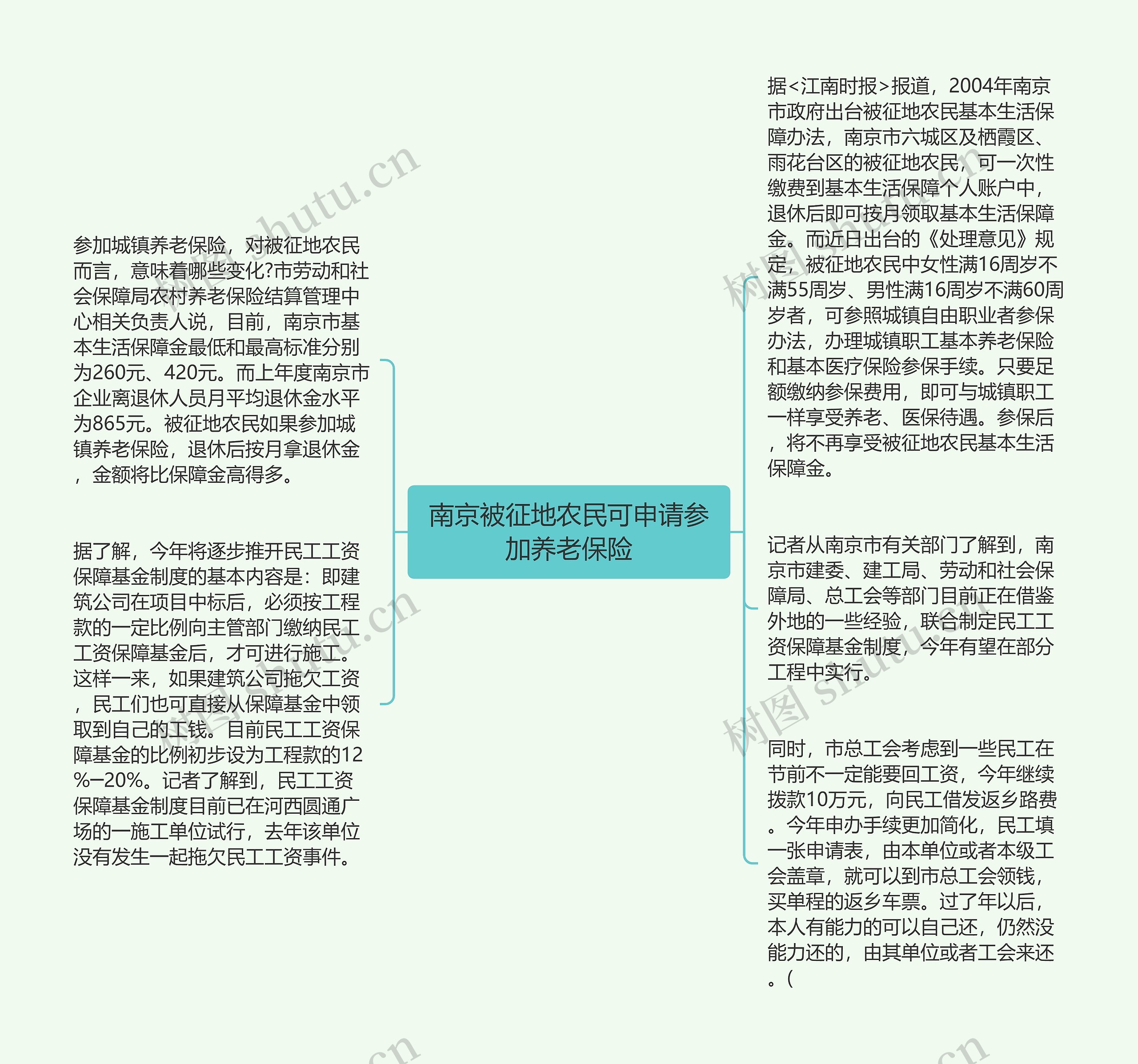 南京被征地农民可申请参加养老保险思维导图