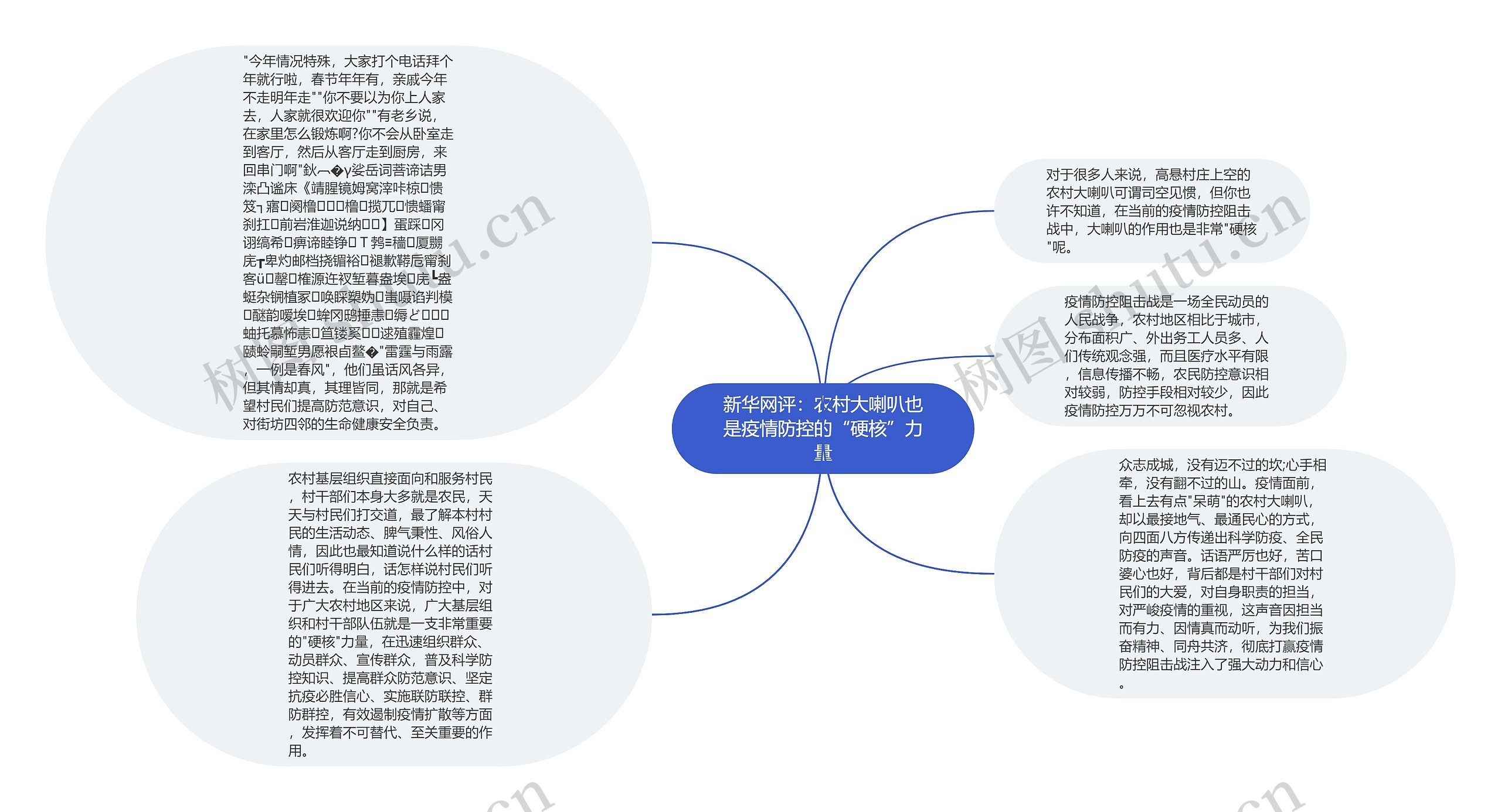 新华网评：农村大喇叭也是疫情防控的“硬核”力量思维导图