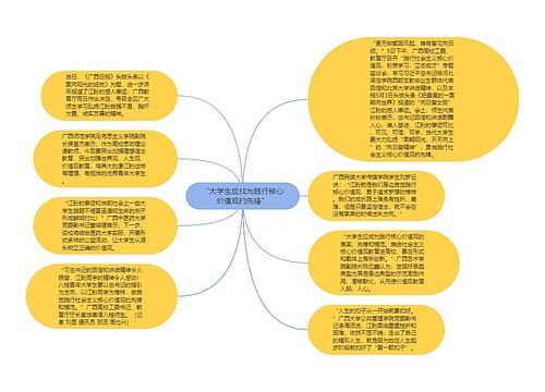 “大学生应成为践行核心价值观的先锋”