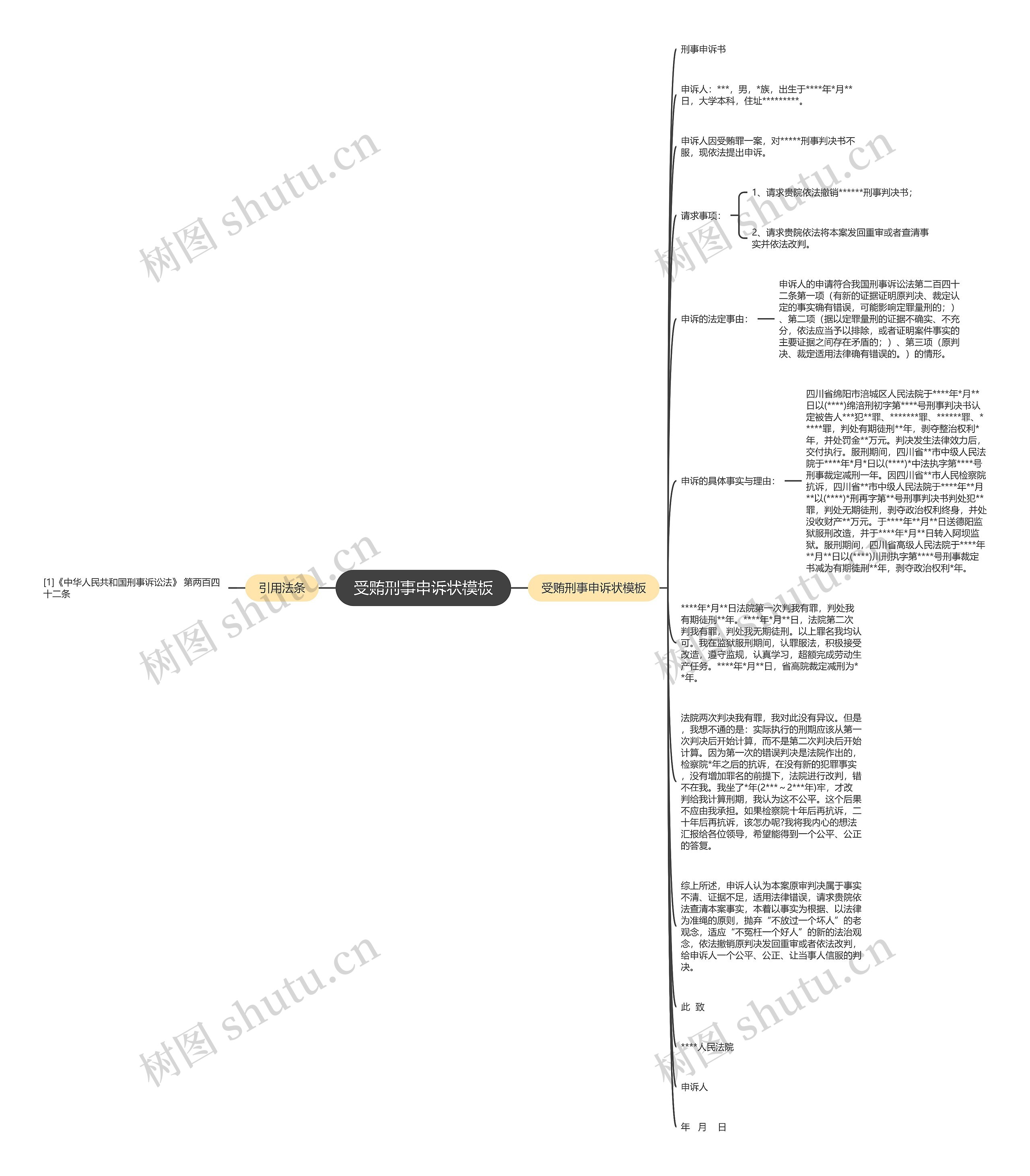 受贿刑事申诉状思维导图
