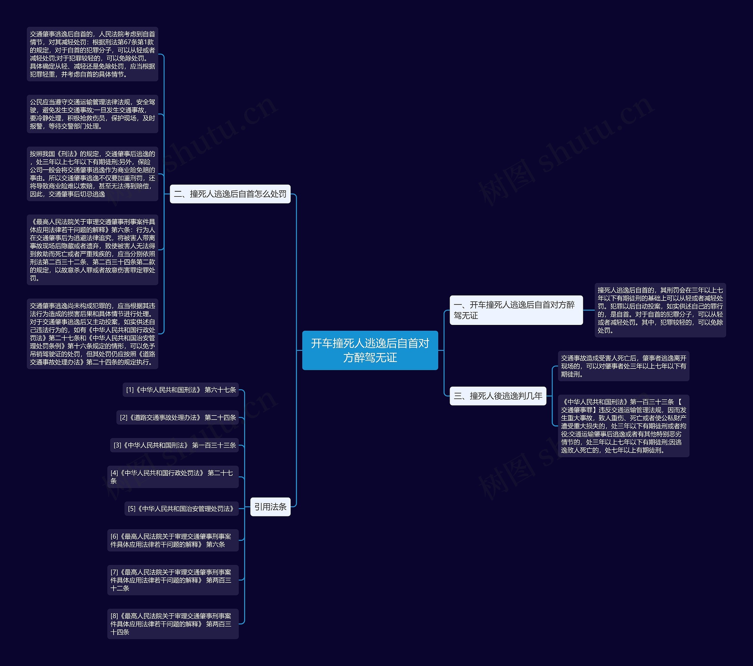 开车撞死人逃逸后自首对方醉驾无证思维导图