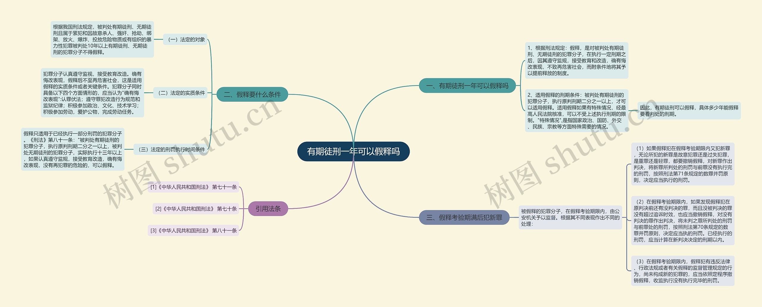 有期徒刑一年可以假释吗思维导图