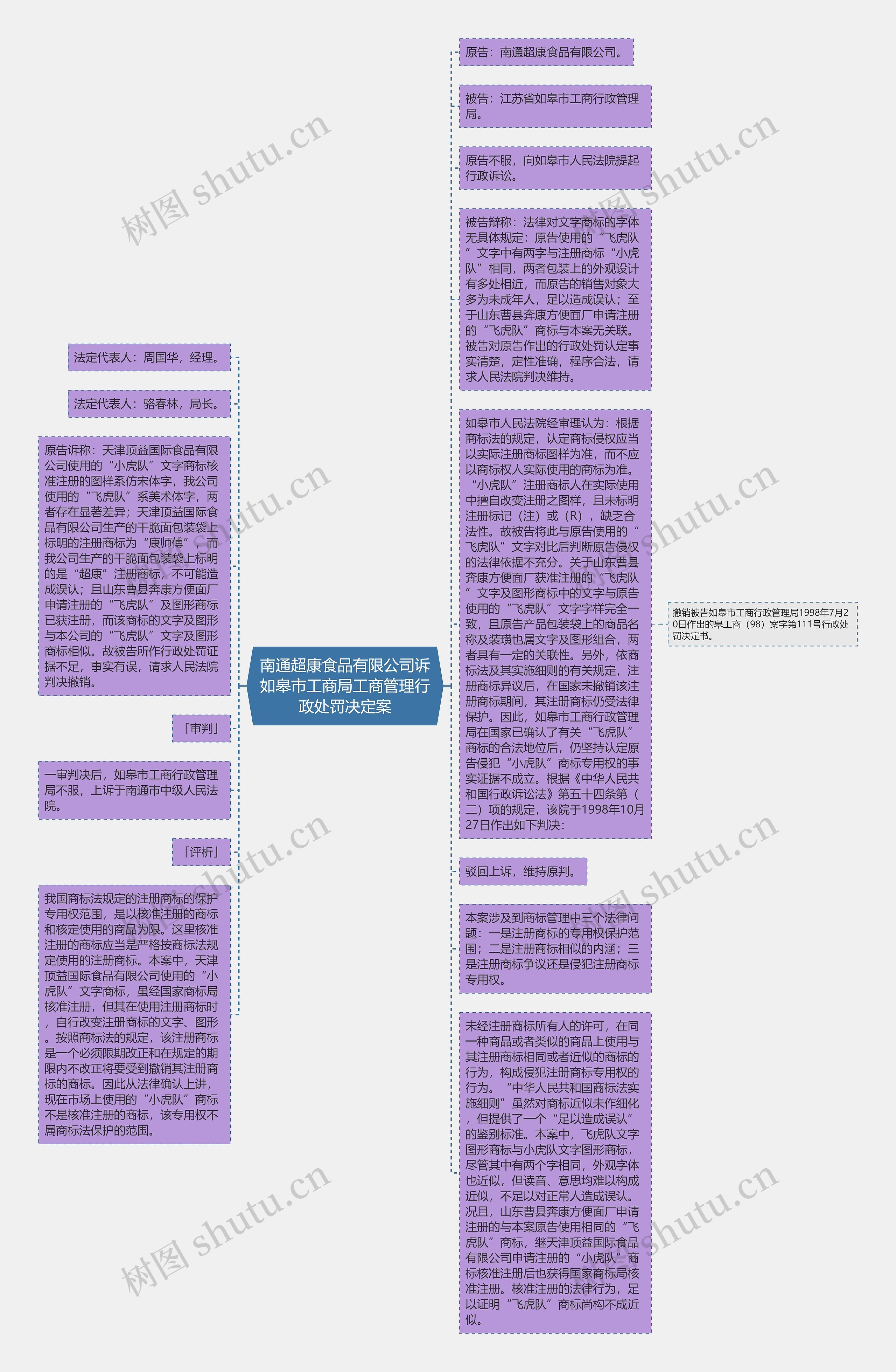 南通超康食品有限公司诉如皋市工商局工商管理行政处罚决定案思维导图