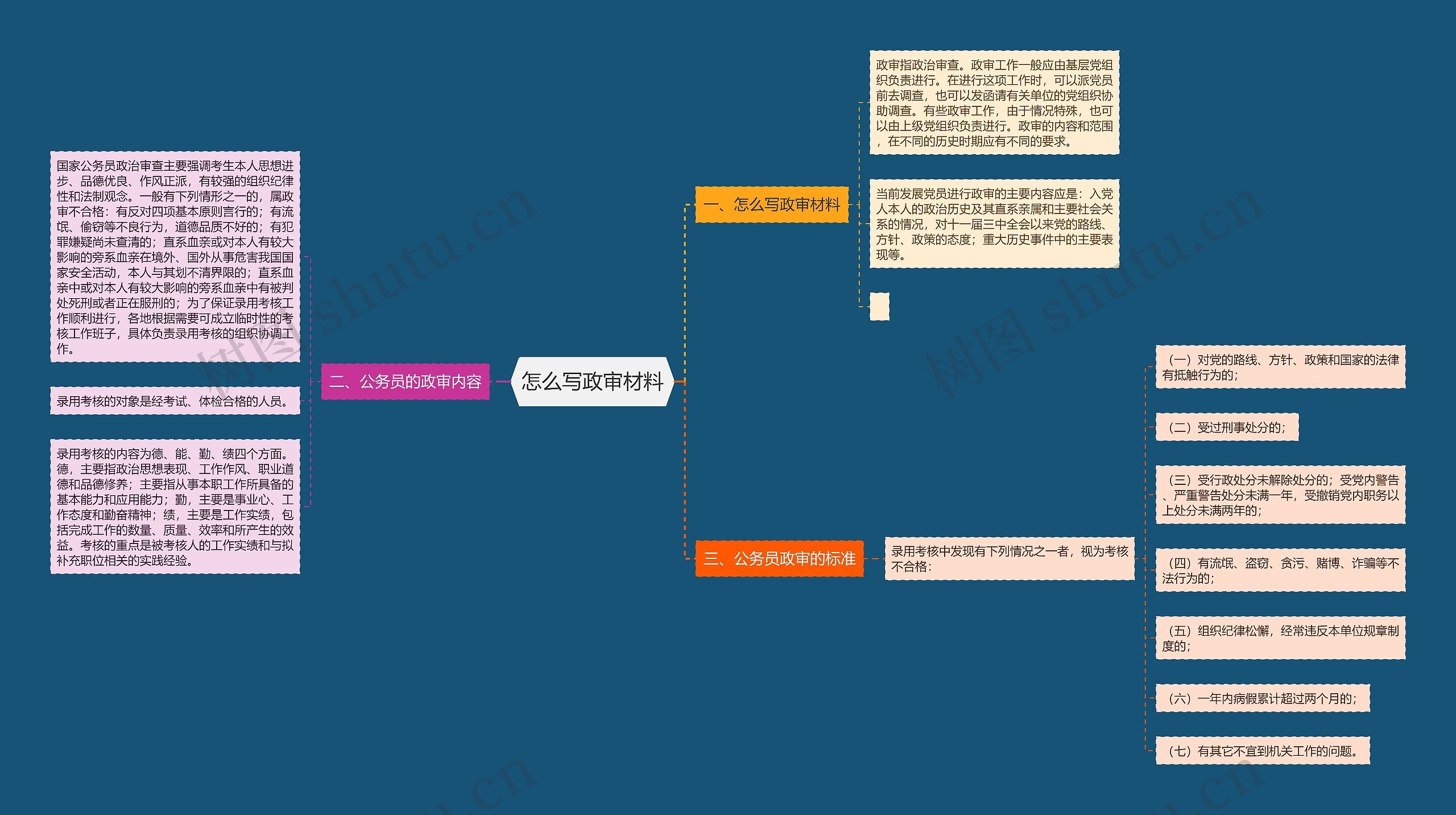 怎么写政审材料思维导图