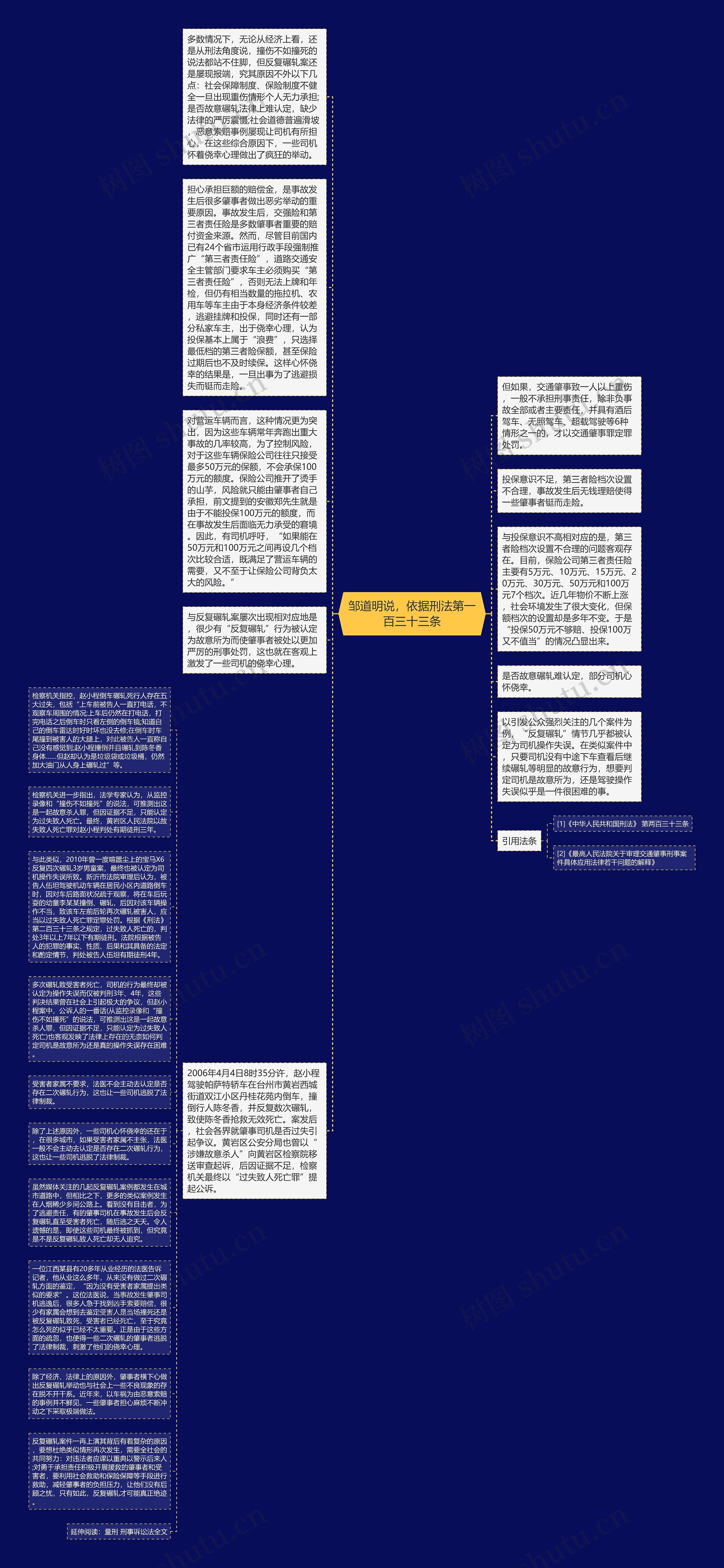 邹道明说，依据刑法第一百三十三条思维导图