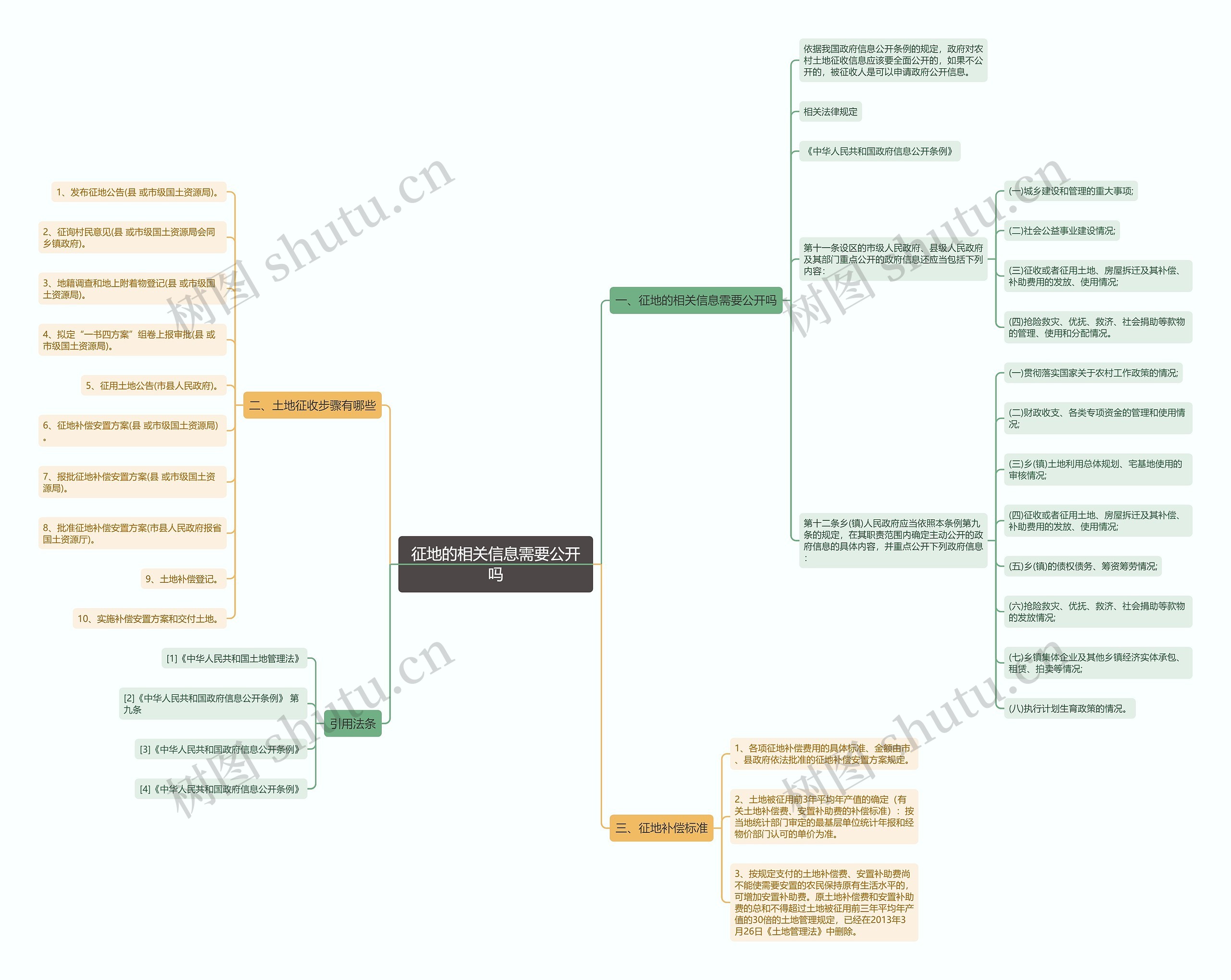 征地的相关信息需要公开吗 征地的相关信息需要公开吗