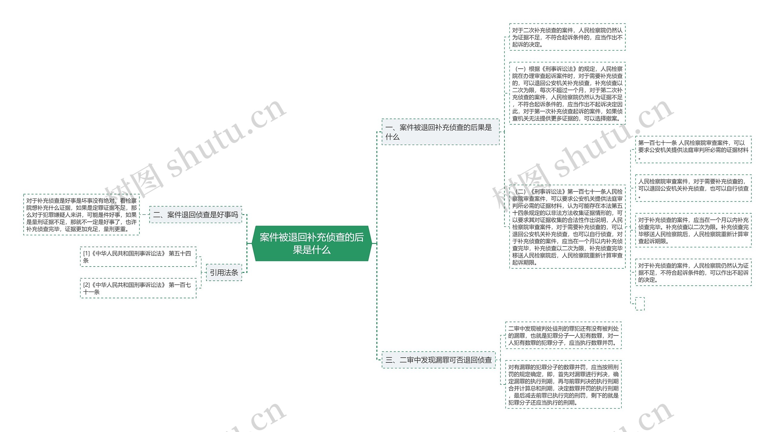 案件被退回补充侦查的后果是什么