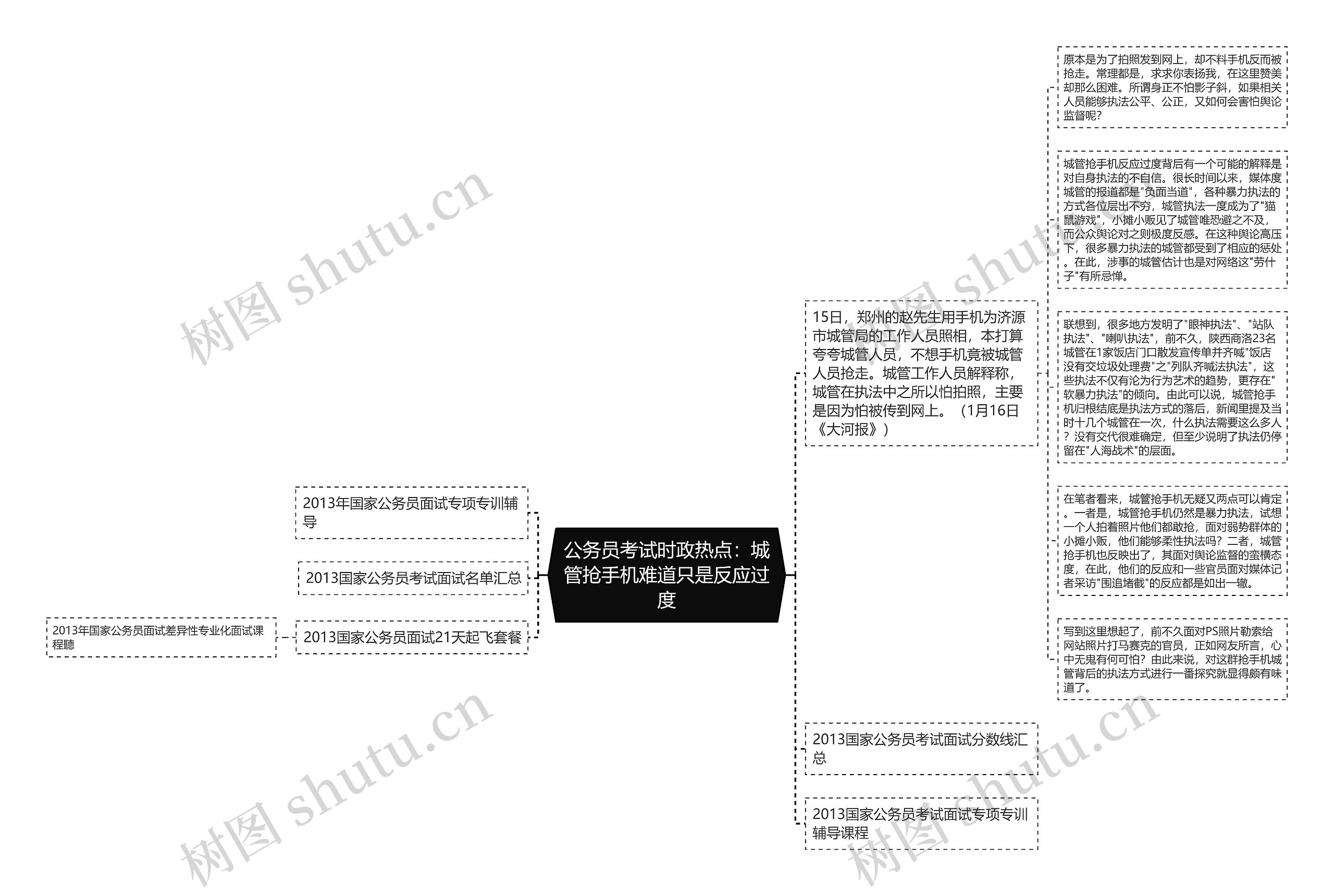 公务员考试时政热点:城管抢手机难道只是反应过度思维导图高清图 公务员考试时政热点:城管抢手机难道只是反应过度思维导图