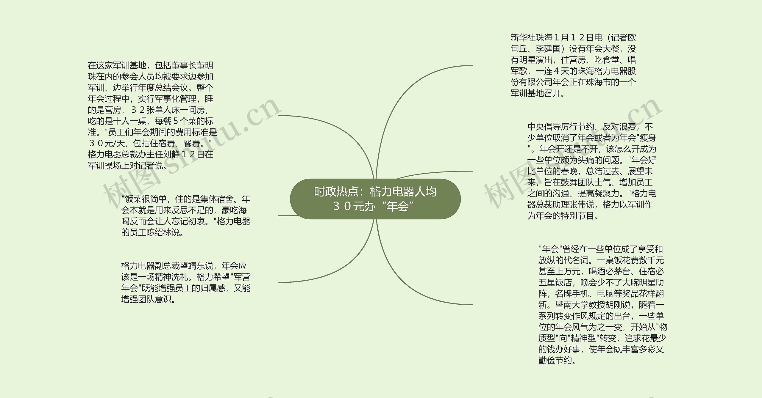 时政热点：格力电器人均３０元办“年会”思维导图