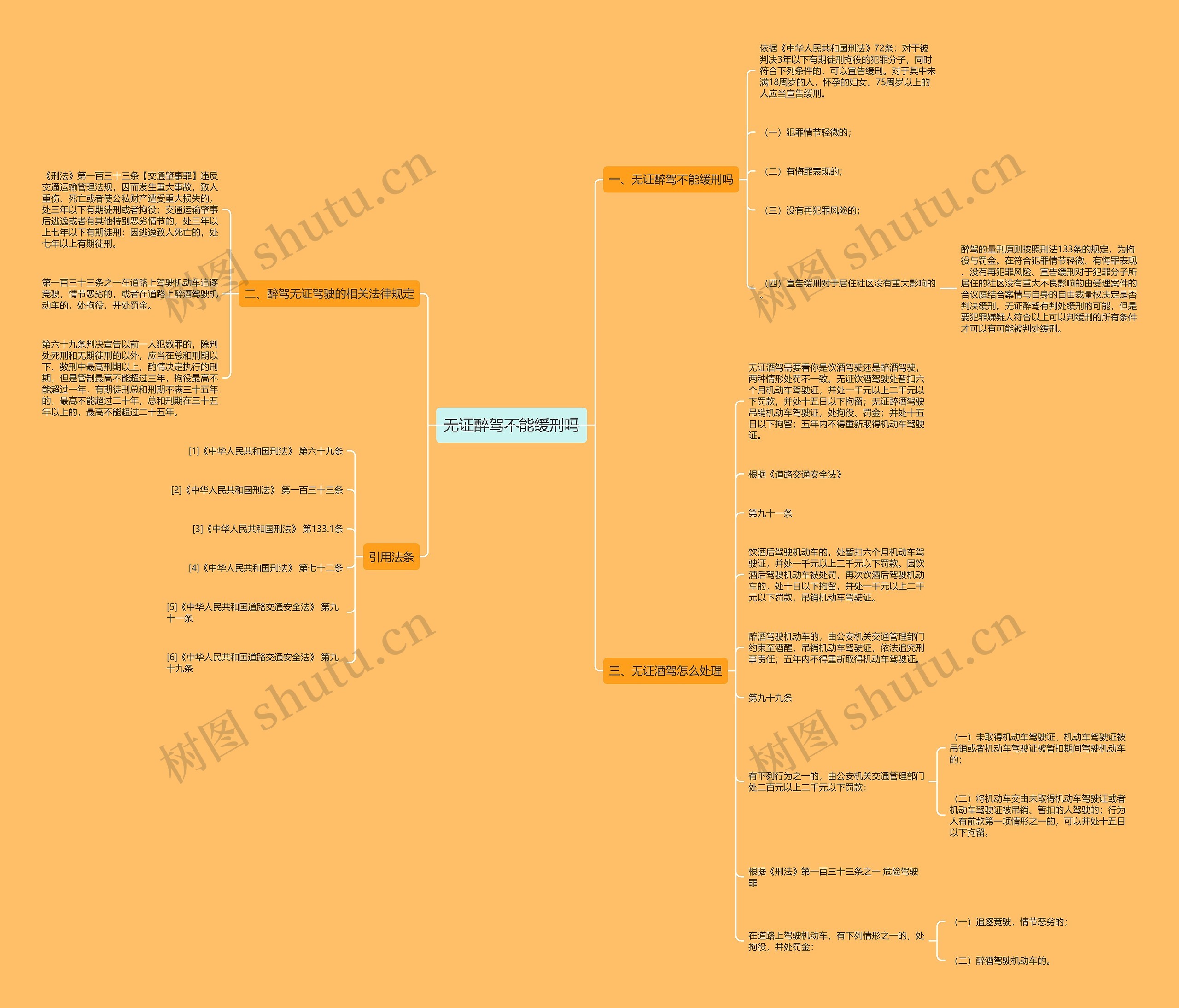 无证醉驾不能缓刑吗思维导图