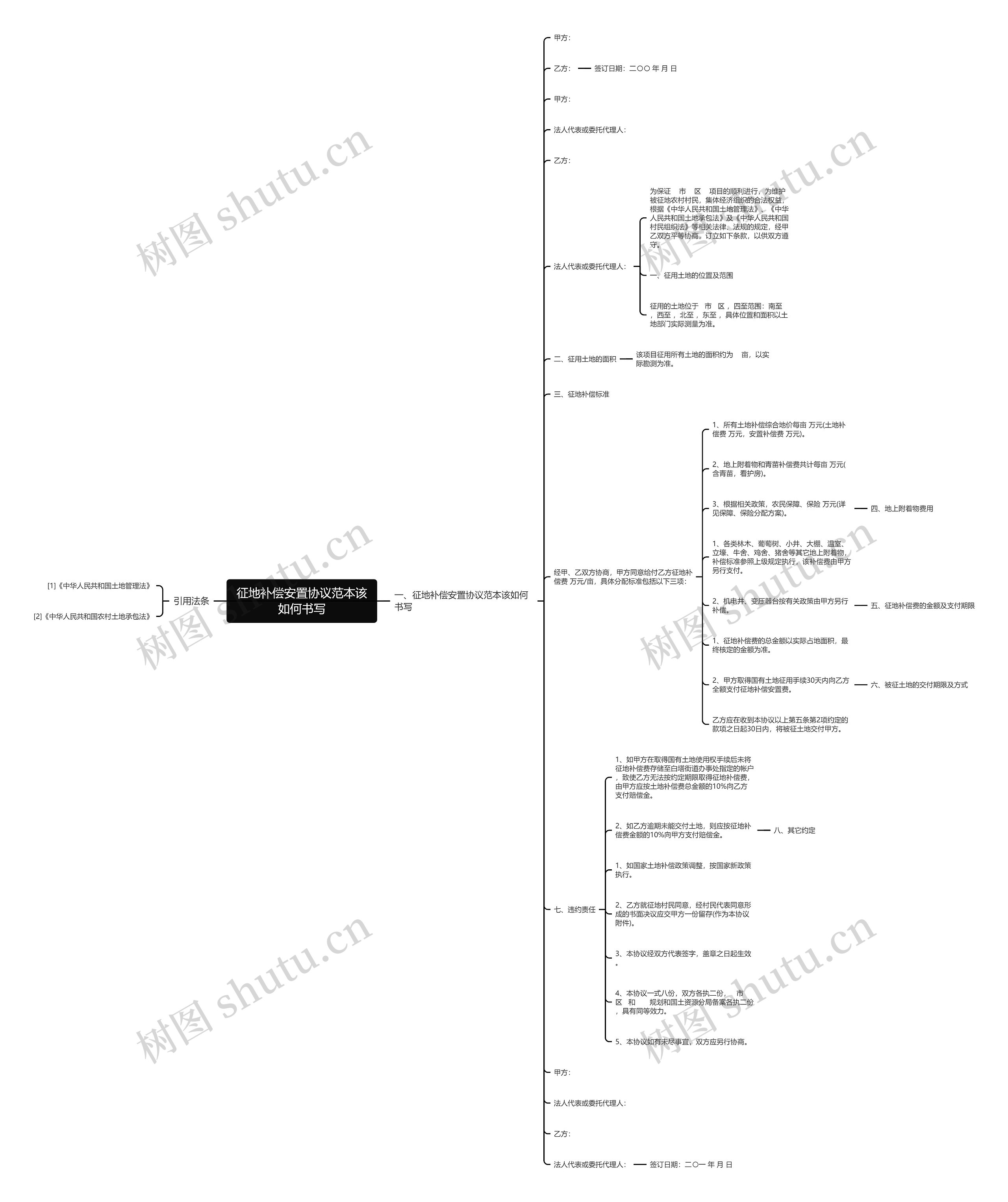 征地补偿安置协议范本该如何书写 征地补偿安置协议范本该如何书写