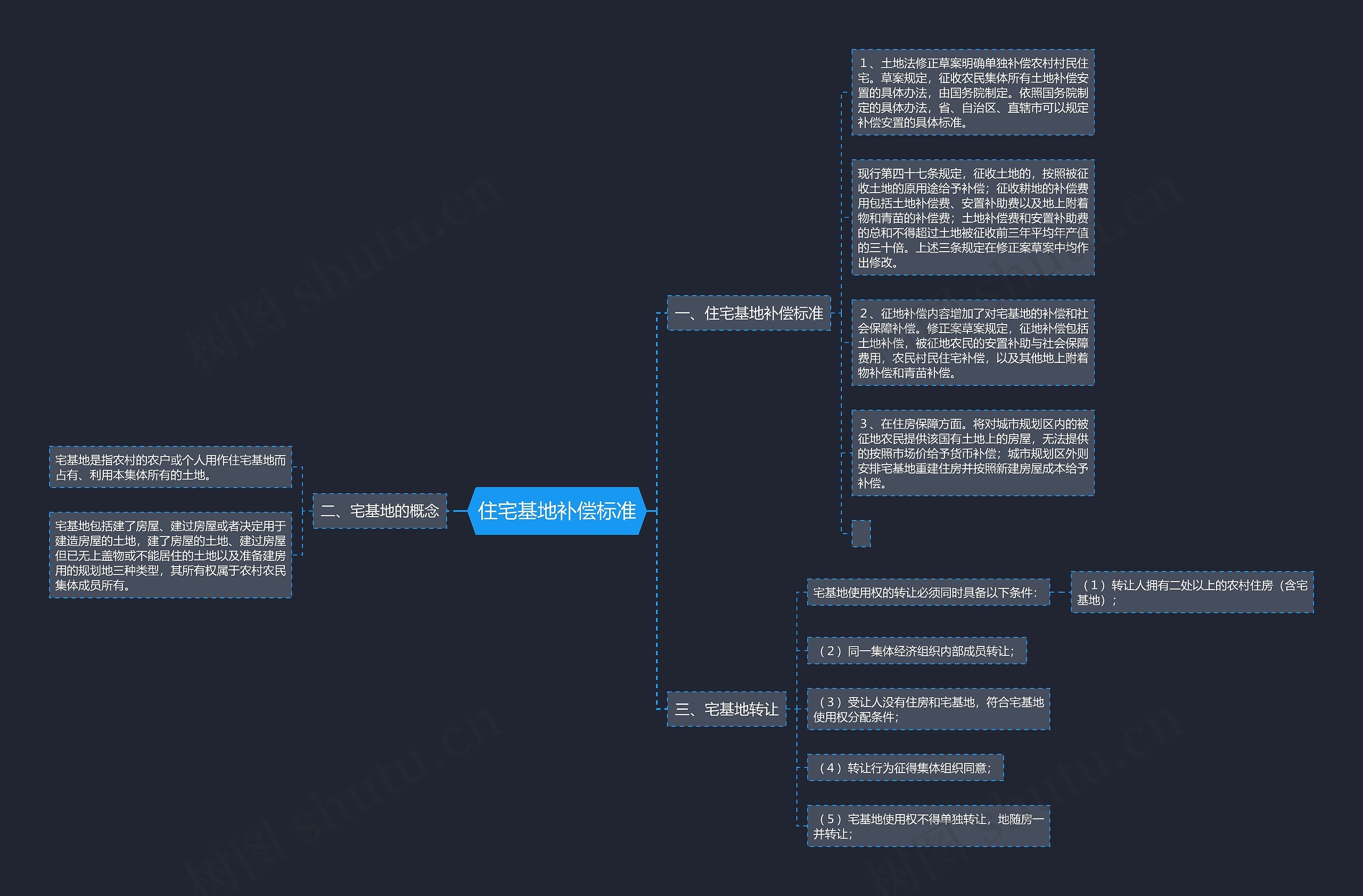 住宅基地补偿标准 住宅基地补偿标准