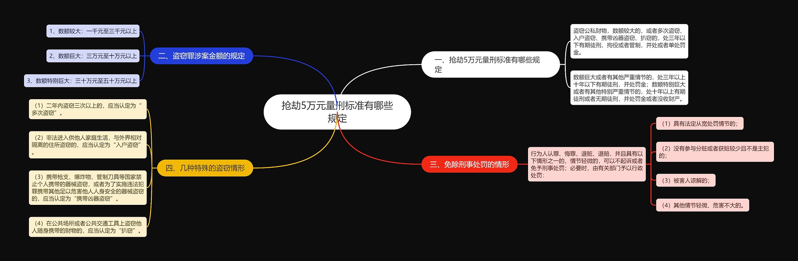 抢劫5万元量刑标准有哪些规定