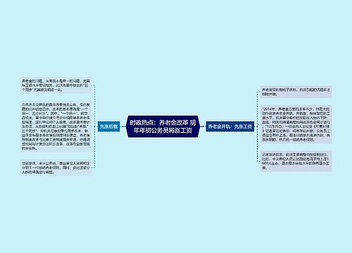 时政热点：养老金改革 明年年初公务员将涨工资