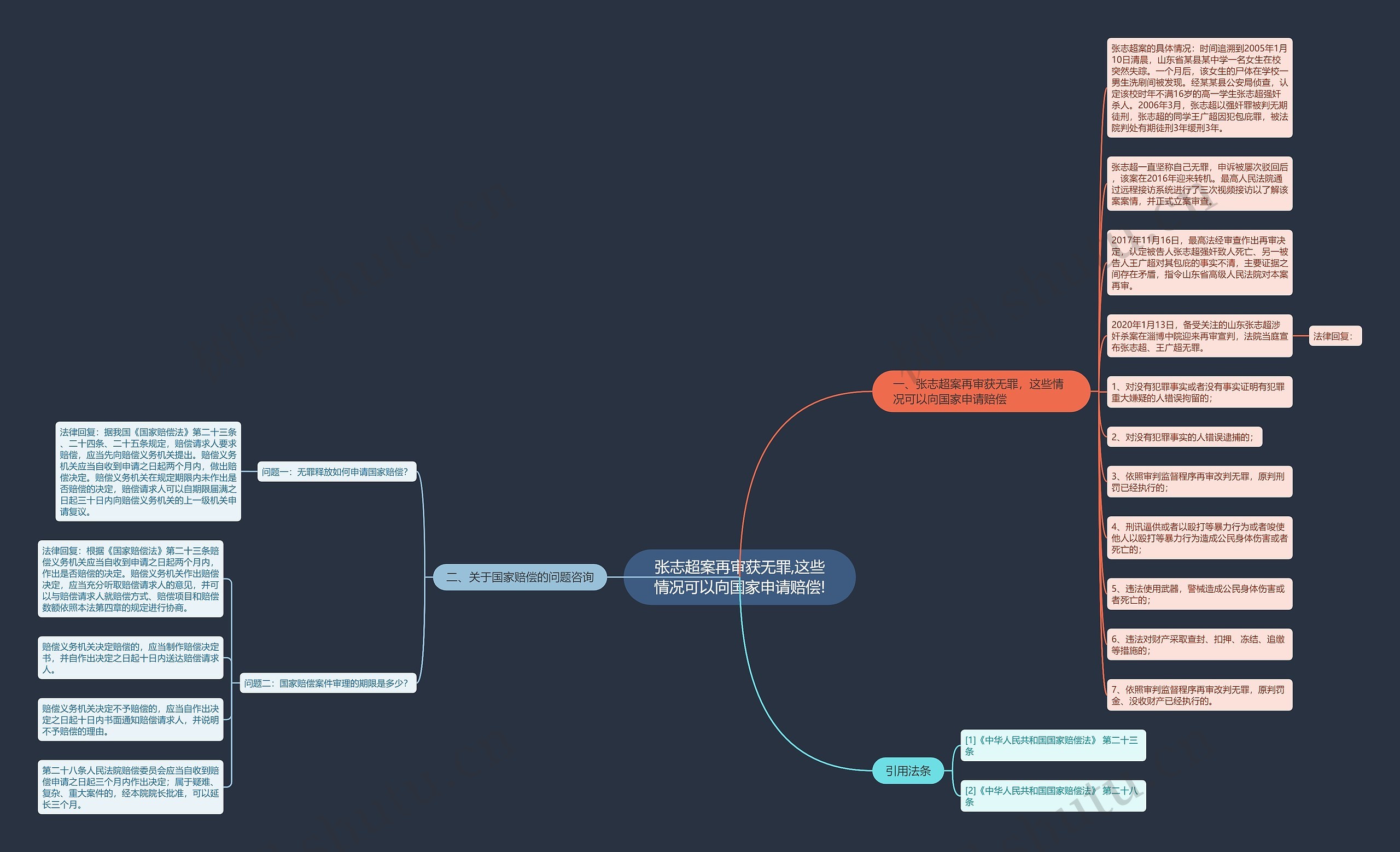 张志超案再审获无罪,这些情况可以向国家申请赔偿! 张志超案再审获无罪,这些情况可以向国家申请赔偿!