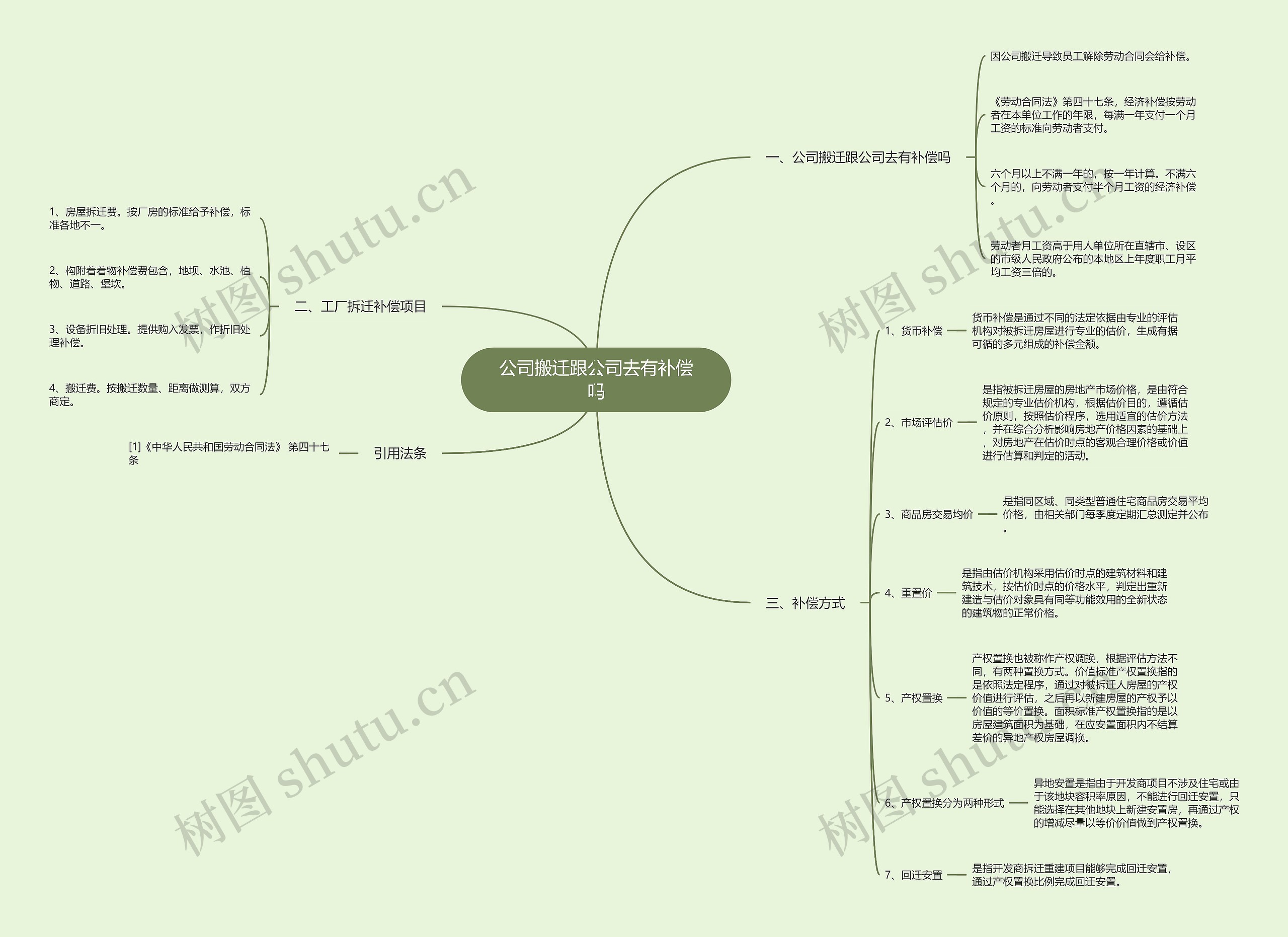 公司搬迁跟公司去有补偿吗思维导图