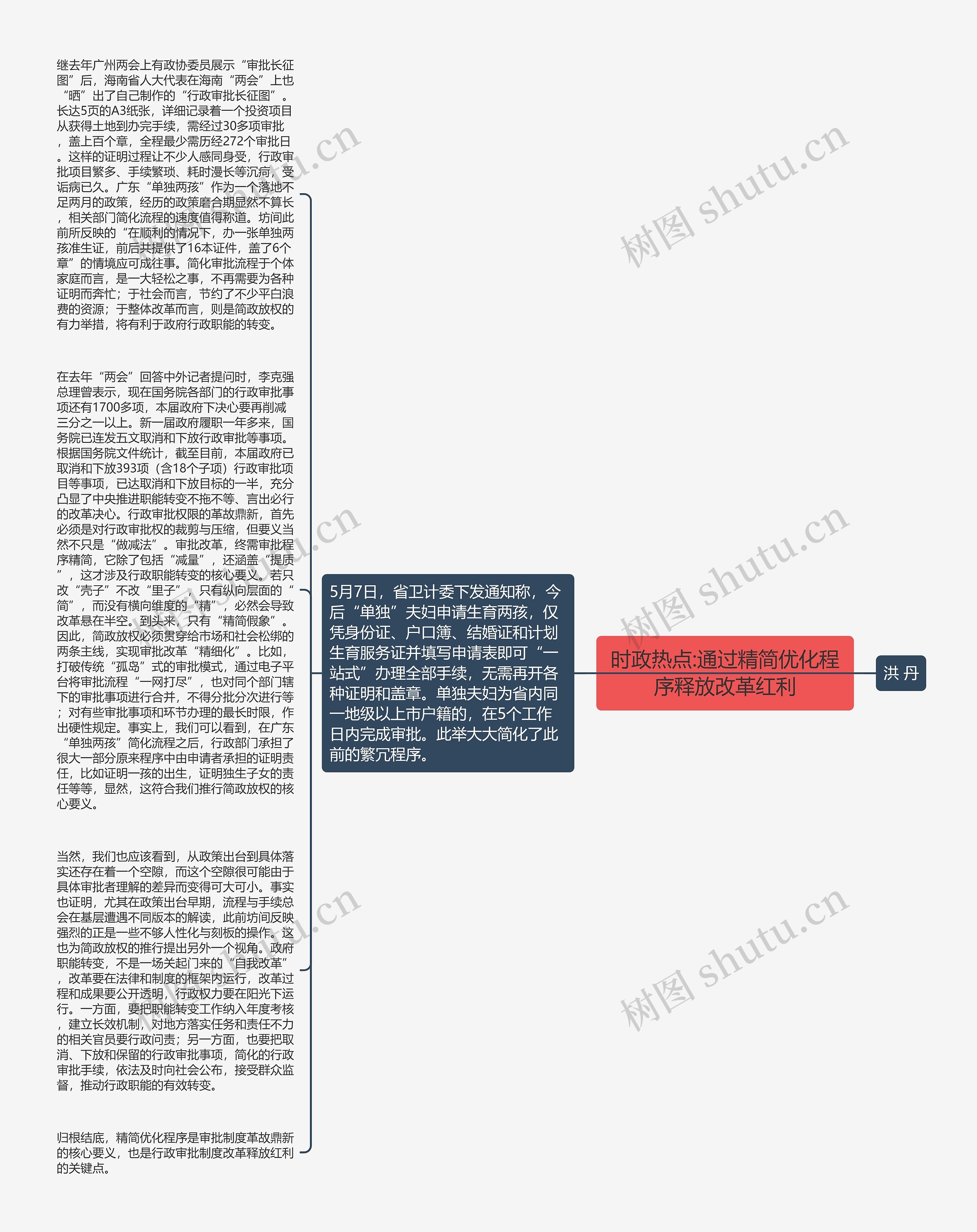 时政热点:通过精简优化程序释放改革红利