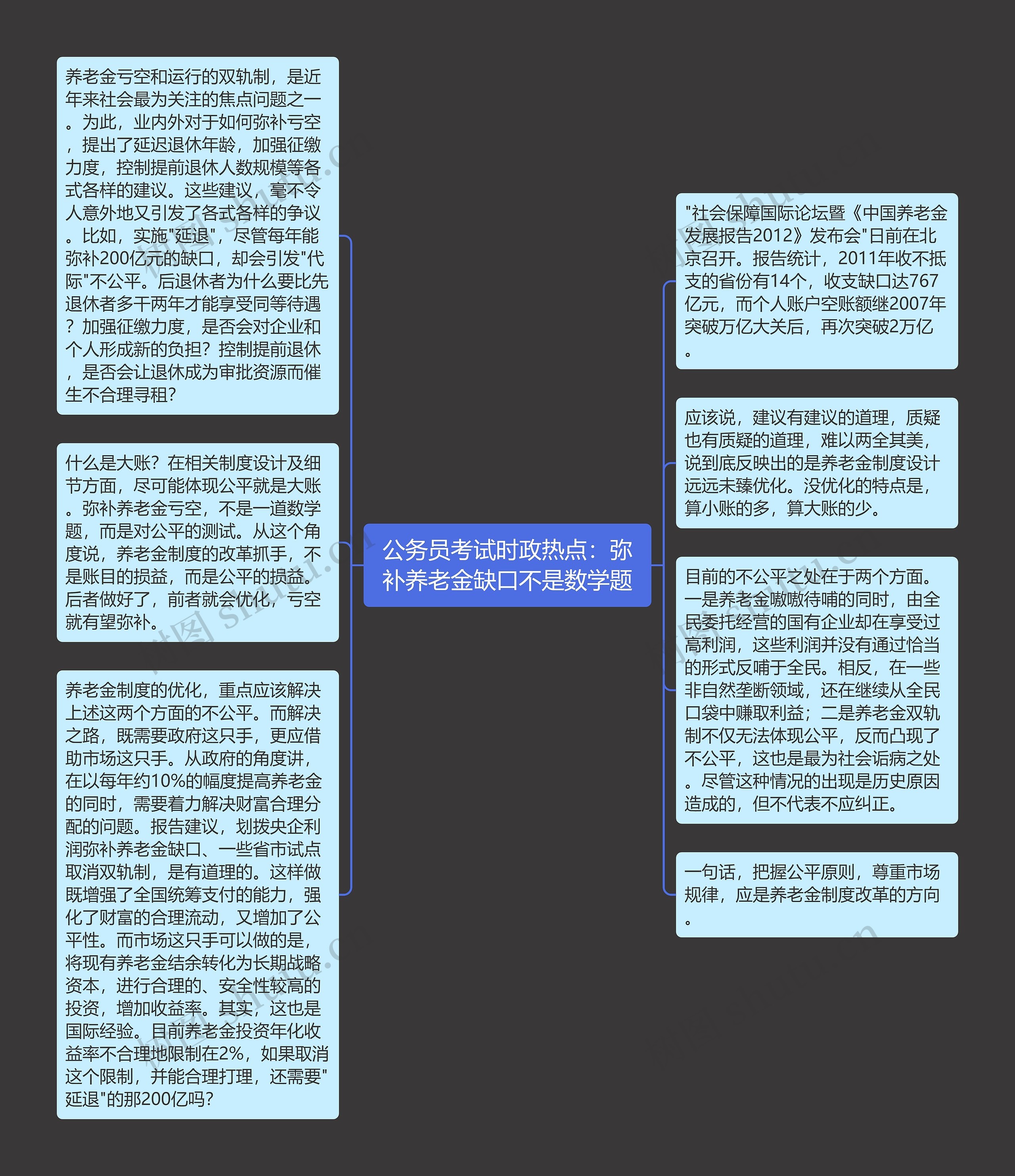 公务员考试时政热点：弥补养老金缺口不是数学题