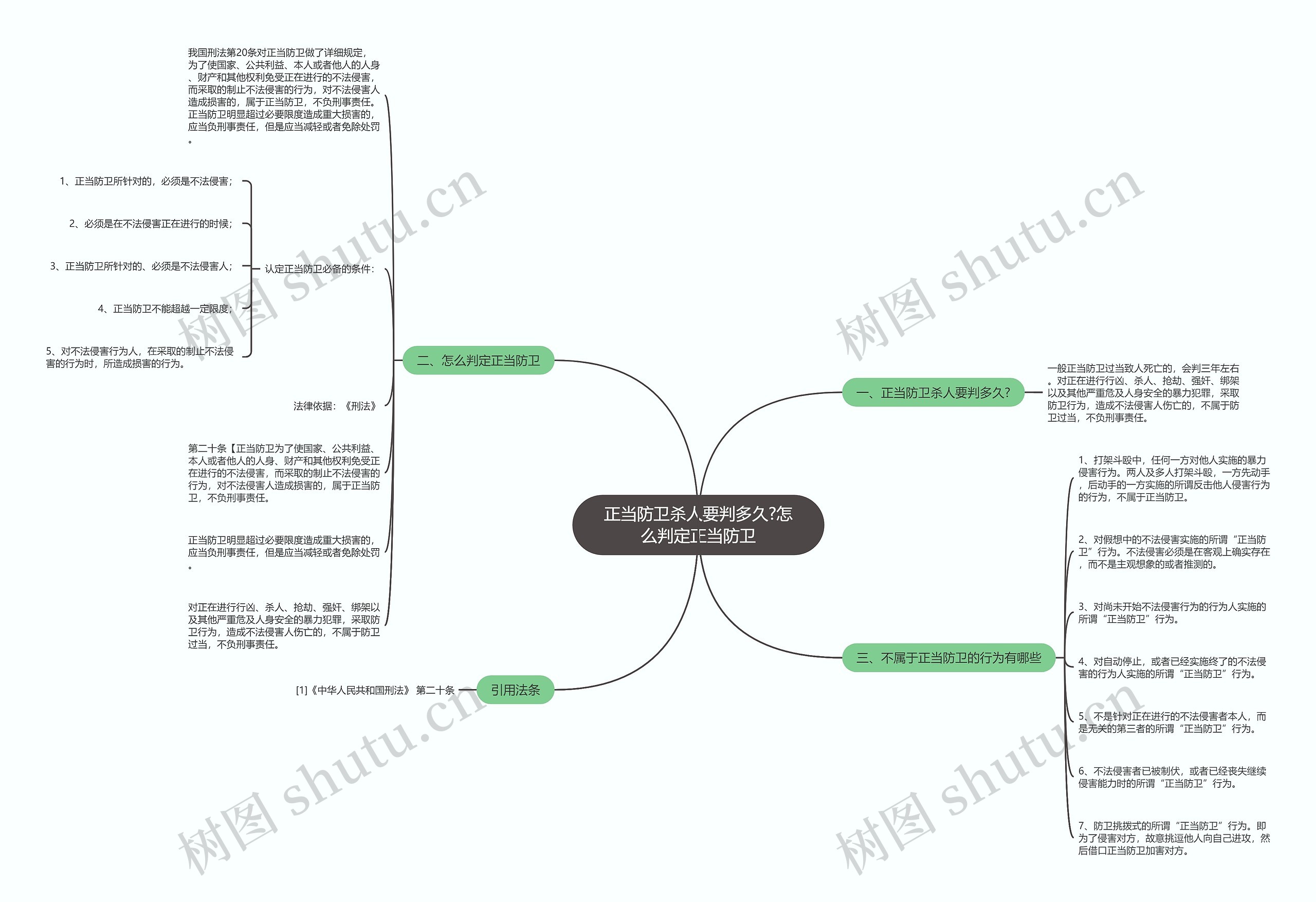 正当防卫杀人要判多久?怎么判定正当防卫 正当防卫杀人要判多久?怎么判定正当防卫