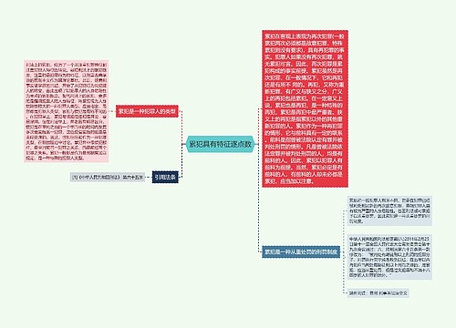 累犯具有特征逐点数