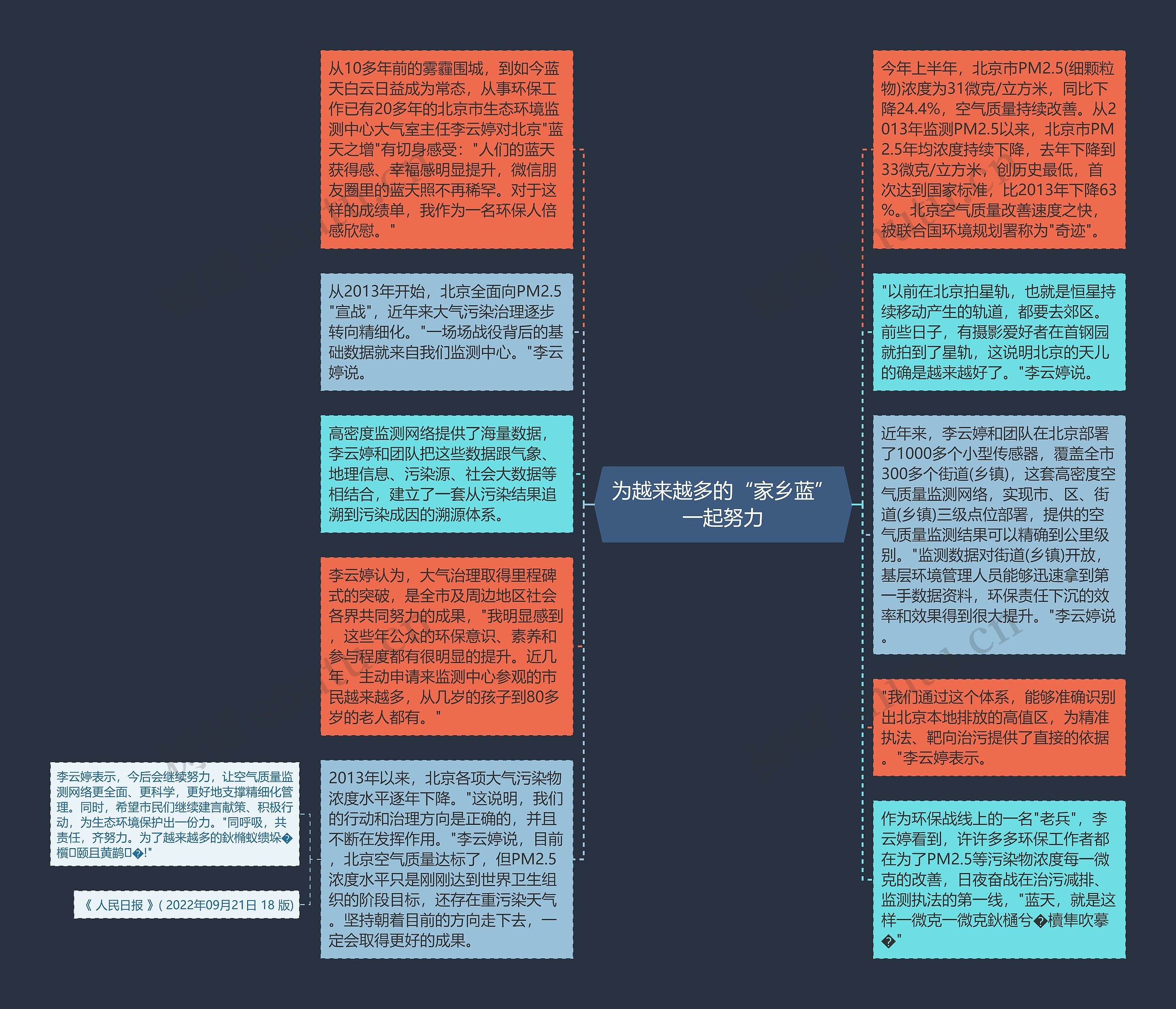 为越来越多的“家乡蓝”一起努力思维导图