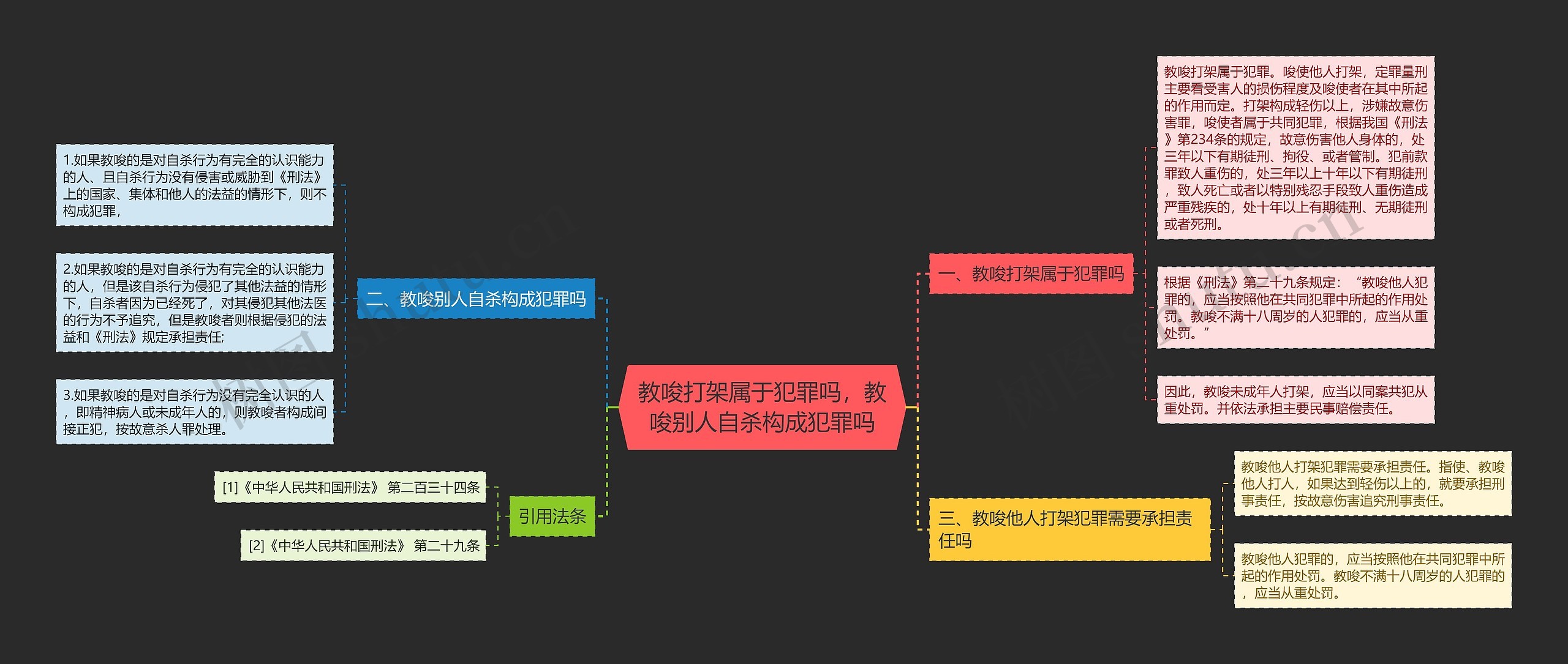 教唆打架属于犯罪吗,教唆别人自杀构成犯罪吗 教唆打架属于犯罪吗,教唆别人自杀构成犯罪吗