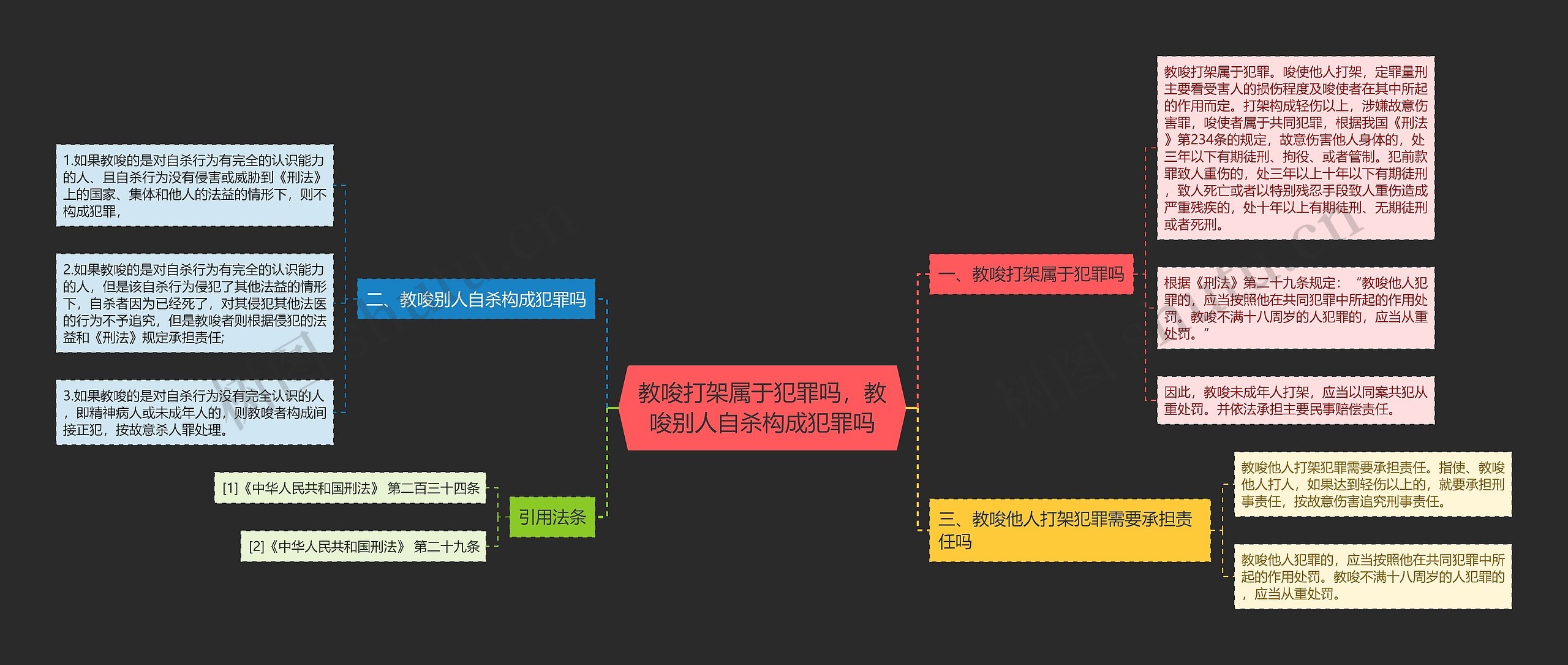 教唆打架属于犯罪吗，教唆别人自杀构成犯罪吗思维导图