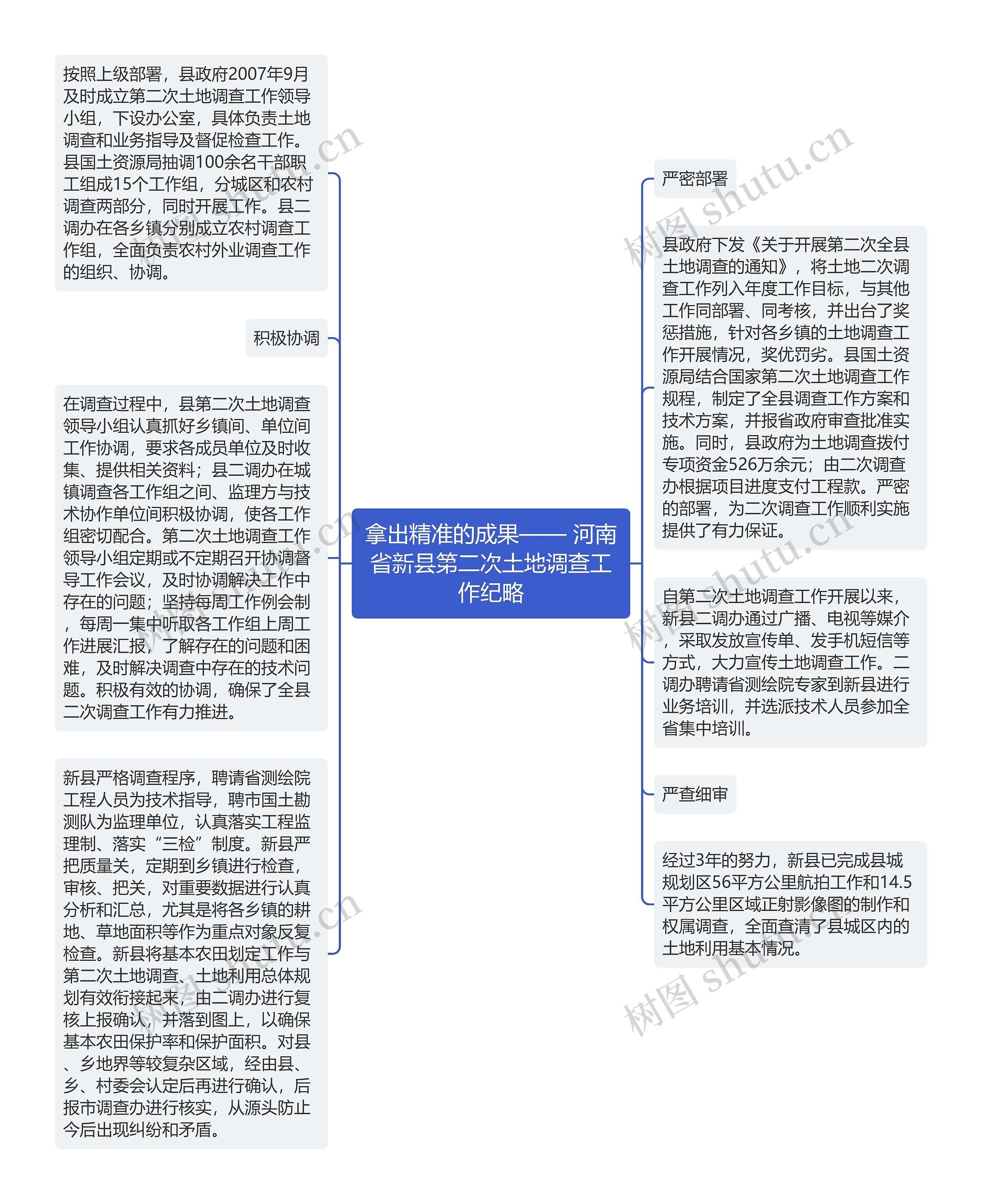 拿出精准的成果—— 河南省新县第二次土地调查工作纪略