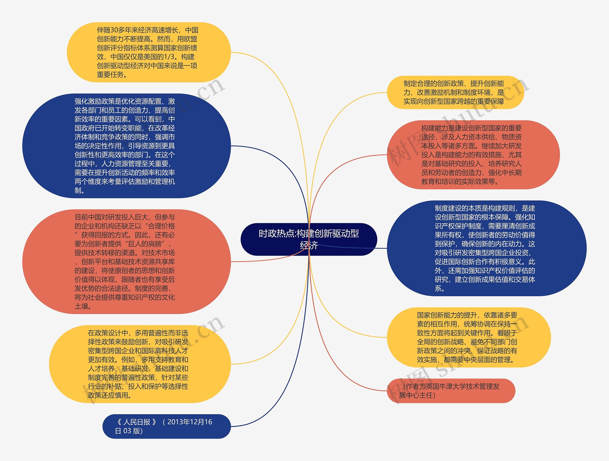 时政热点:构建创新驱动型经济