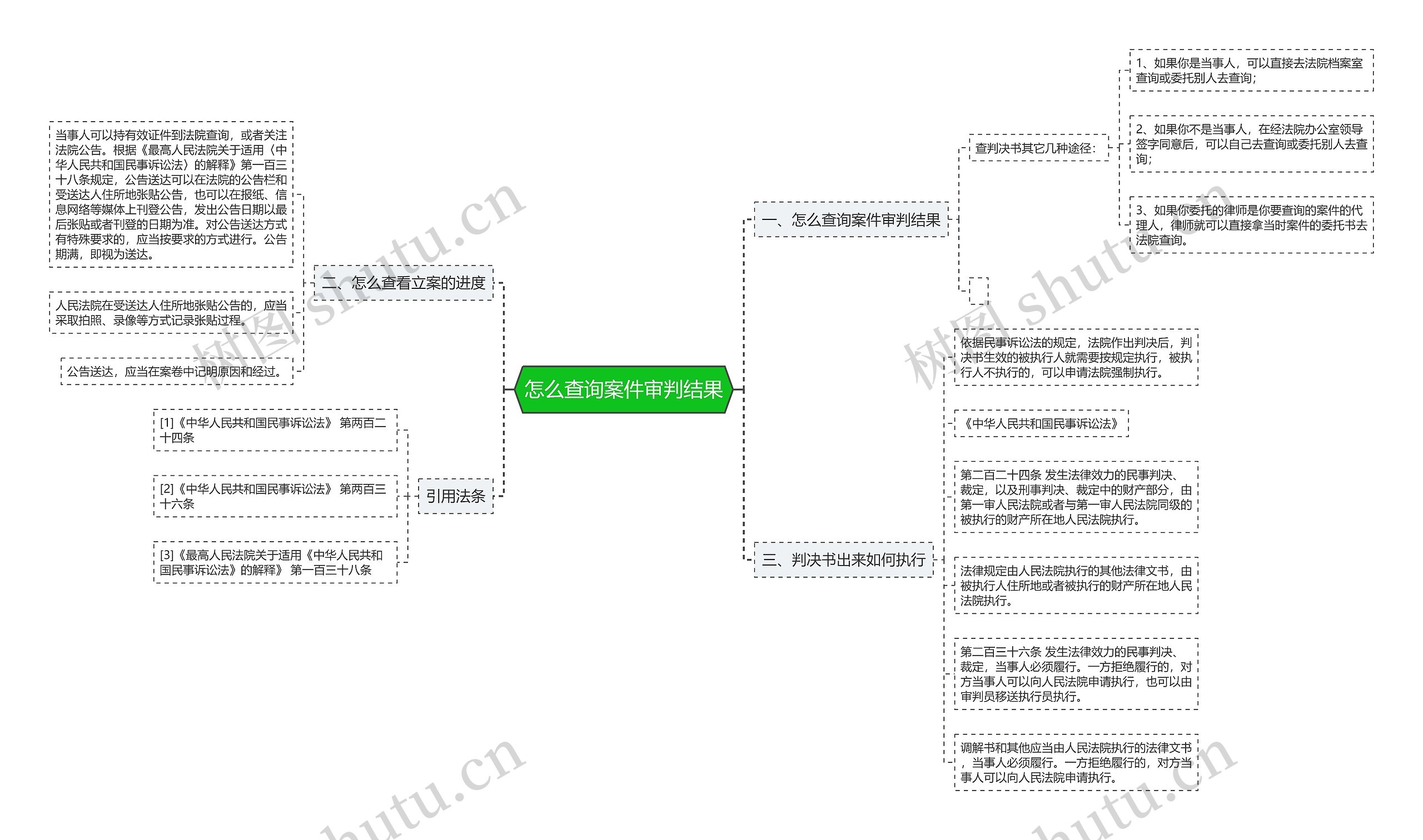 怎么查询案件审判结果