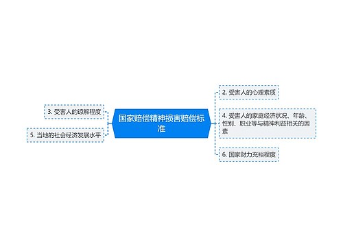 国家赔偿精神损害赔偿标准