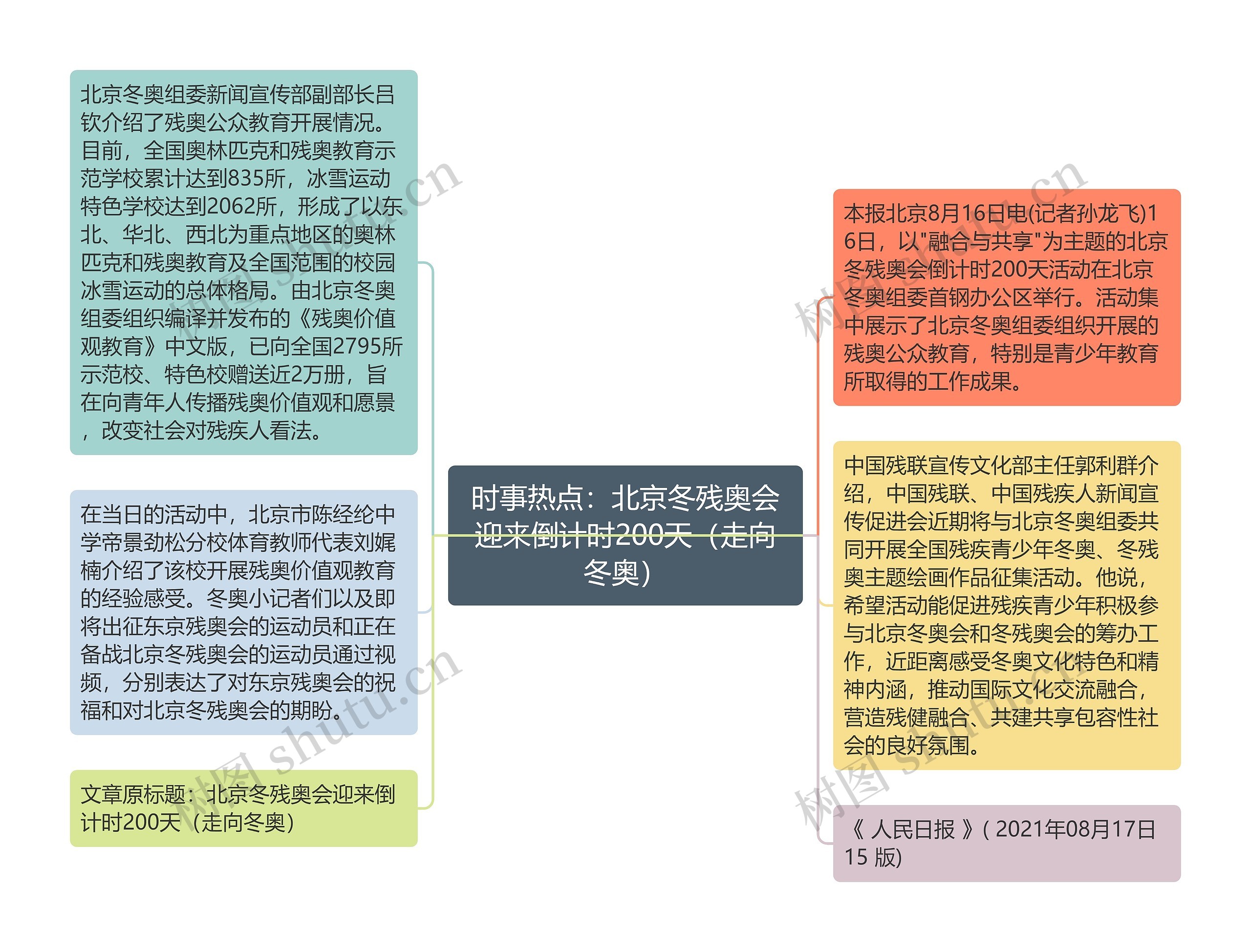 时事热点：北京冬残奥会迎来倒计时200天（走向冬奥）思维导图