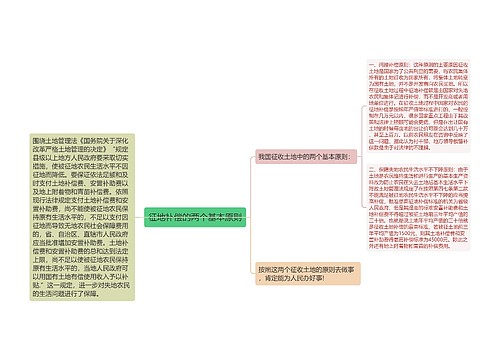 征地补偿的两个基本原则