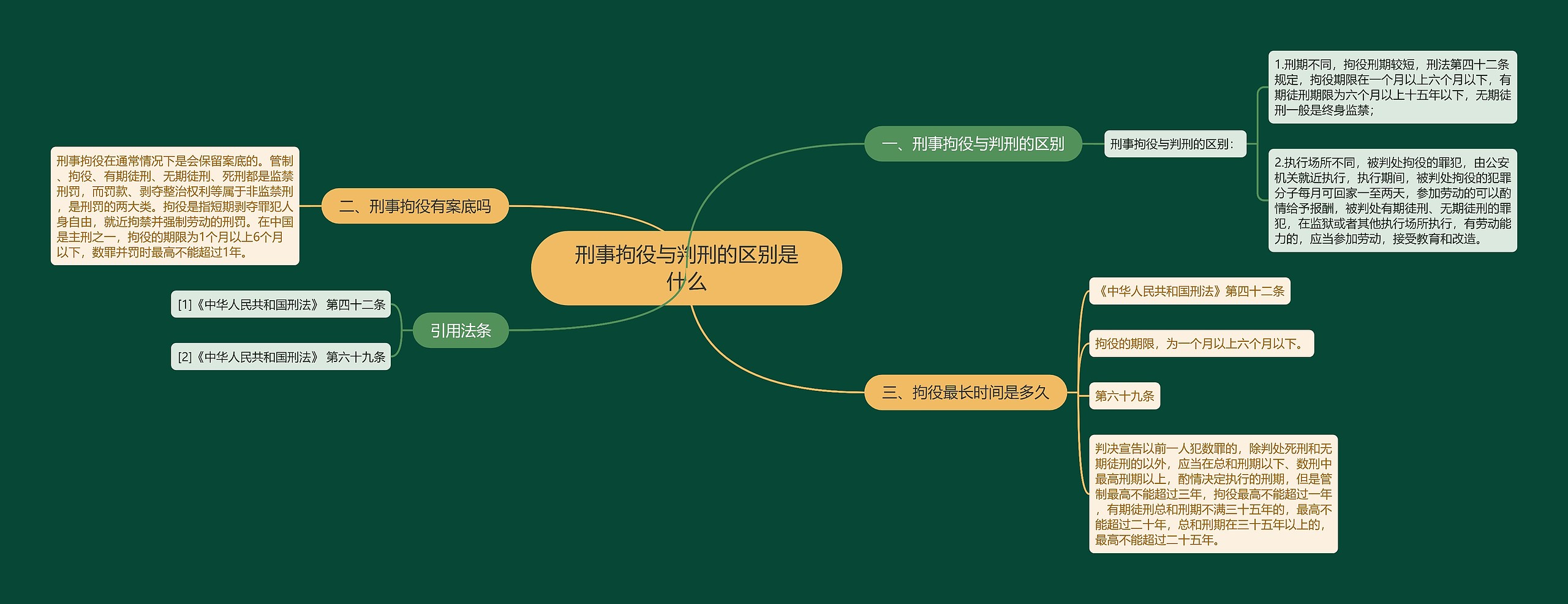 刑事拘役与判刑的区别是什么